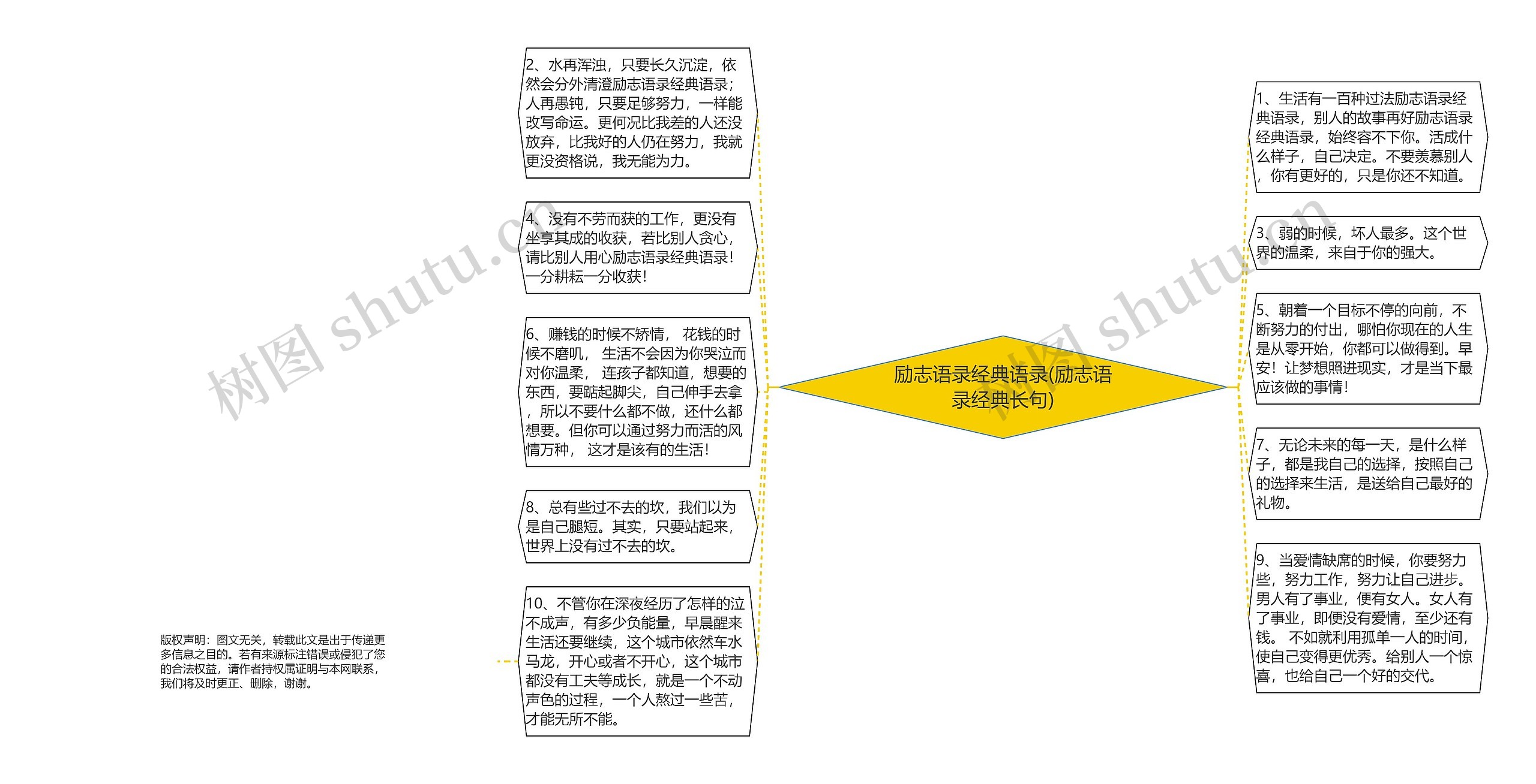 励志语录经典语录(励志语录经典长句)思维导图