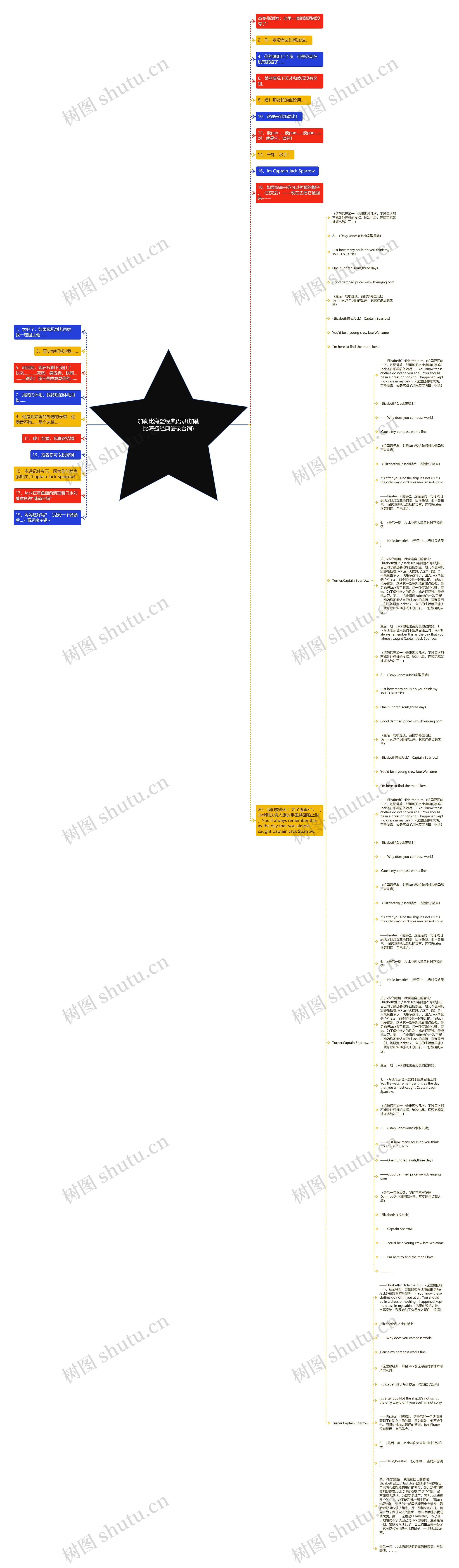 加勒比海盗经典语录(加勒比海盗经典语录台词)思维导图
