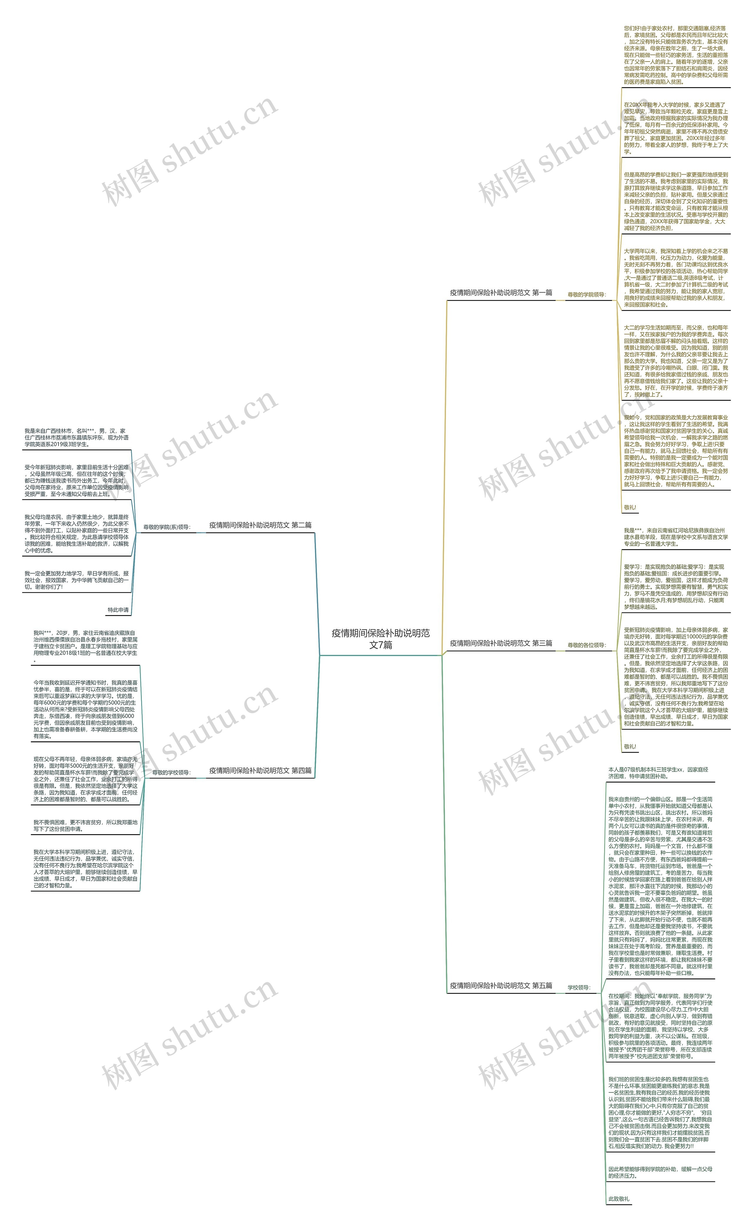 疫情期间保险补助说明范文7篇思维导图
