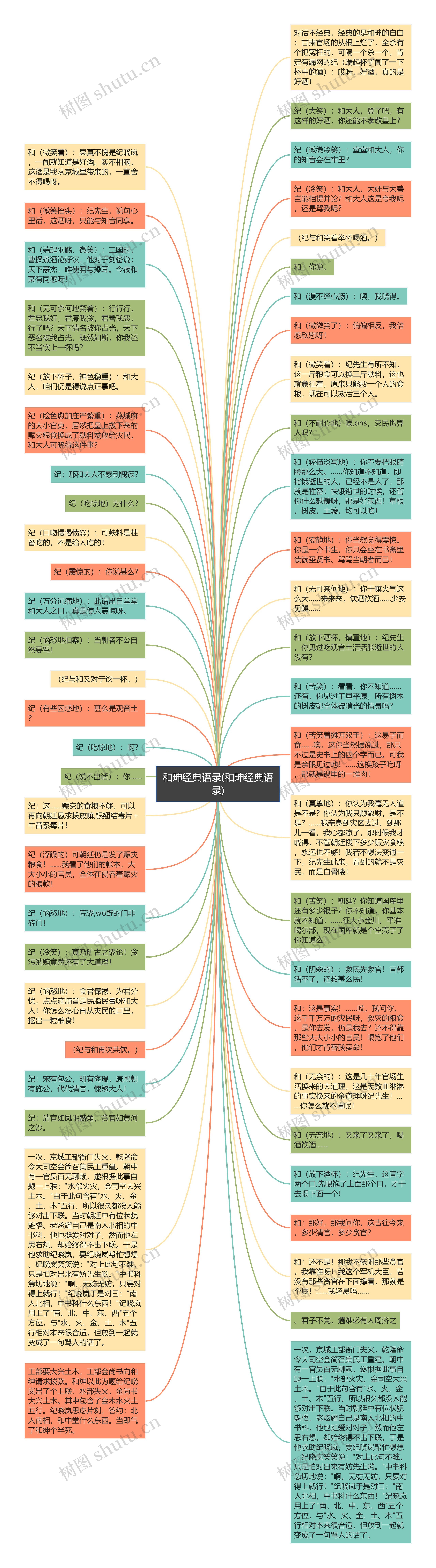 和珅经典语录(和珅经典语录)思维导图