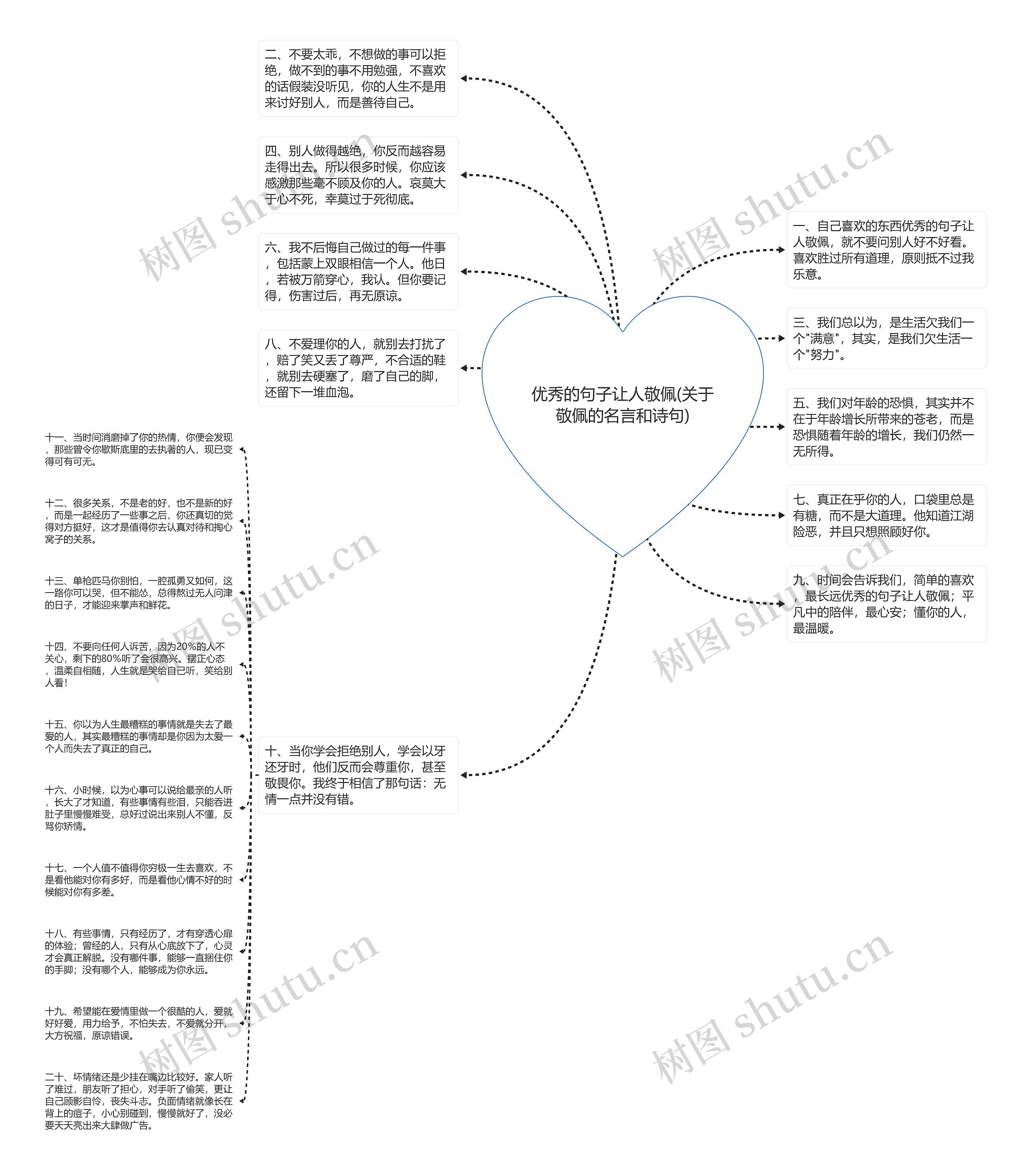 优秀的句子让人敬佩(关于敬佩的名言和诗句)思维导图