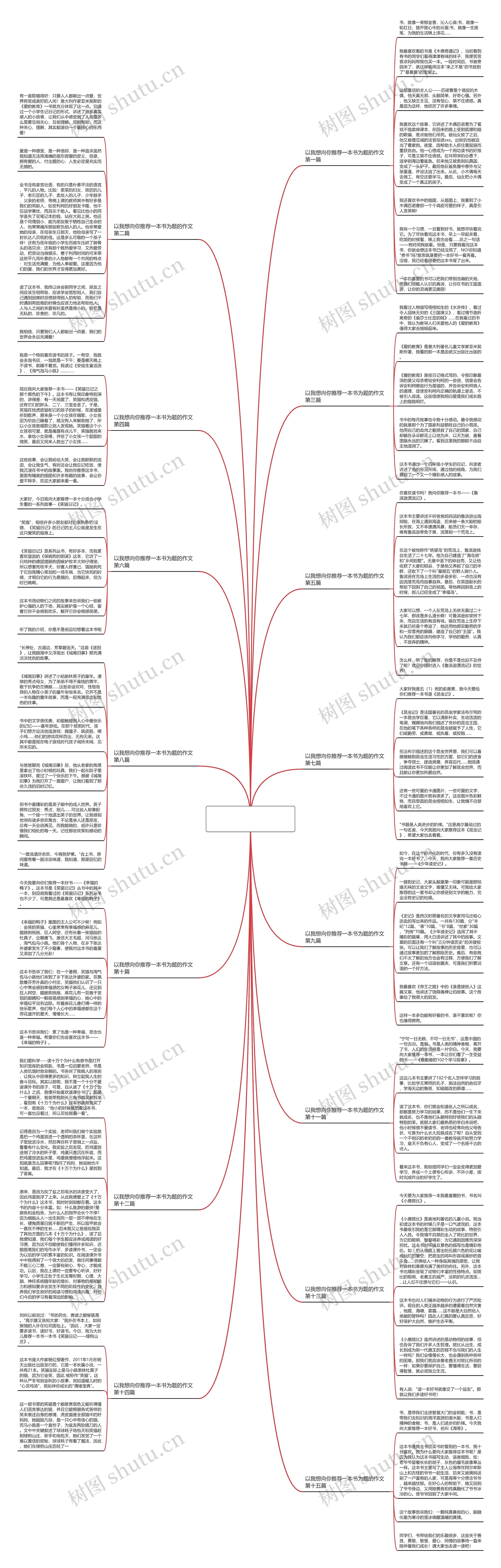 以我想向你推荐一本书为题的作文(通用十五篇)思维导图
