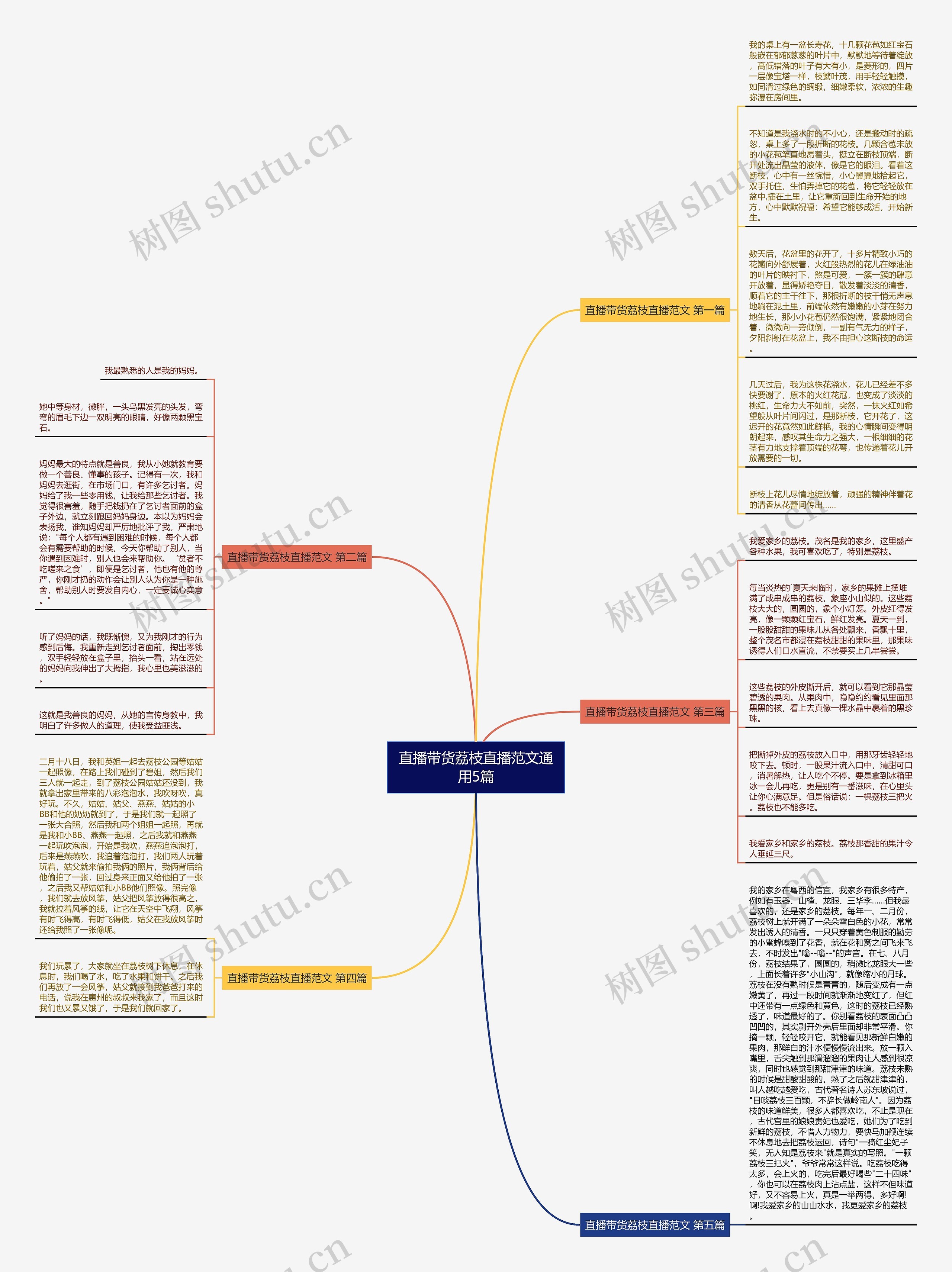 直播带货荔枝直播范文通用5篇思维导图高清图 直播带货荔枝直播范文通用5篇思维导图