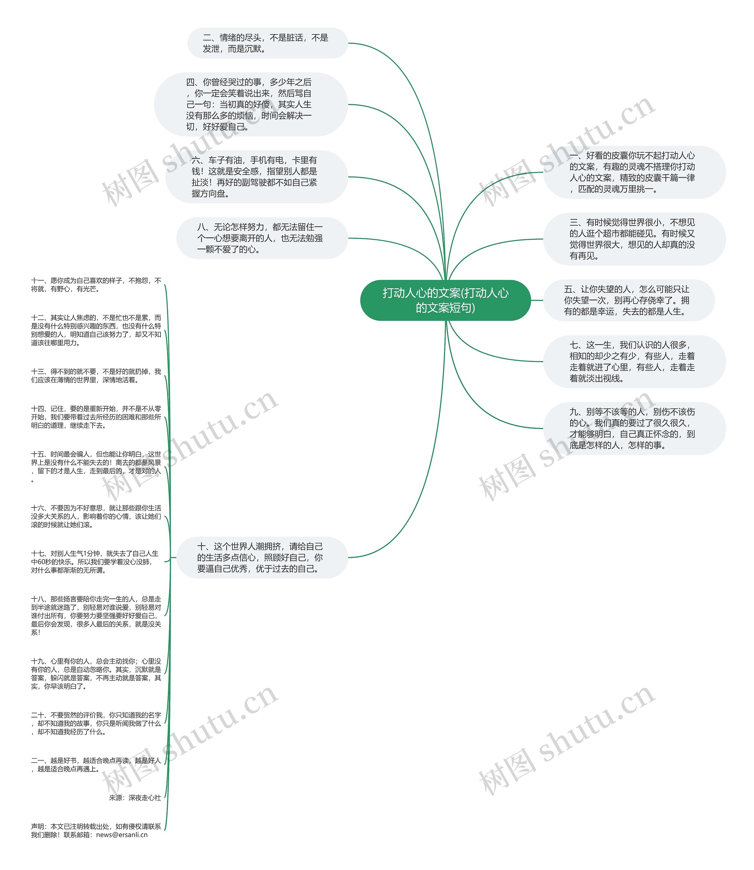 打动人心的文案(打动人心的文案短句)思维导图