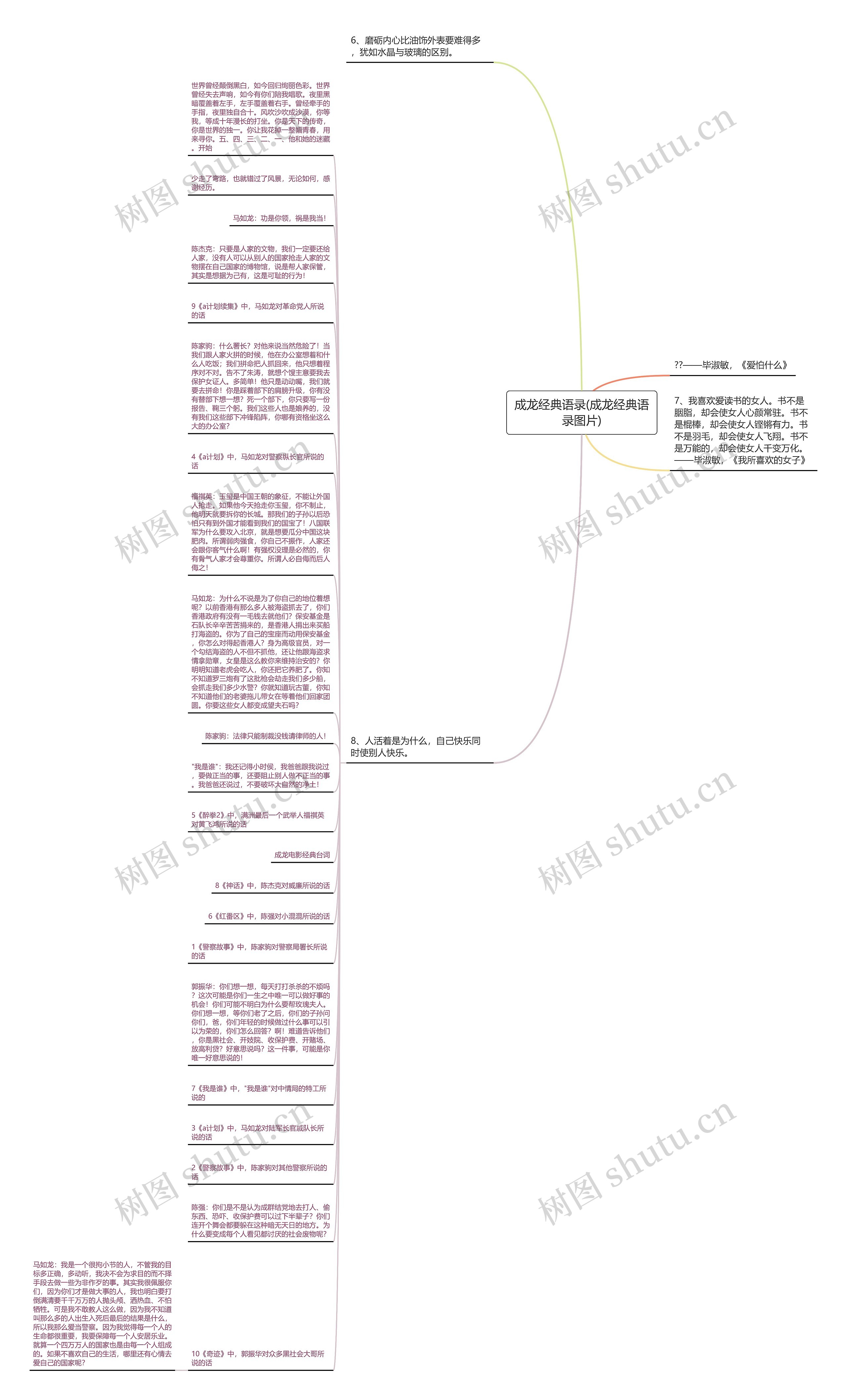 成龙经典语录(成龙经典语录图片)思维导图