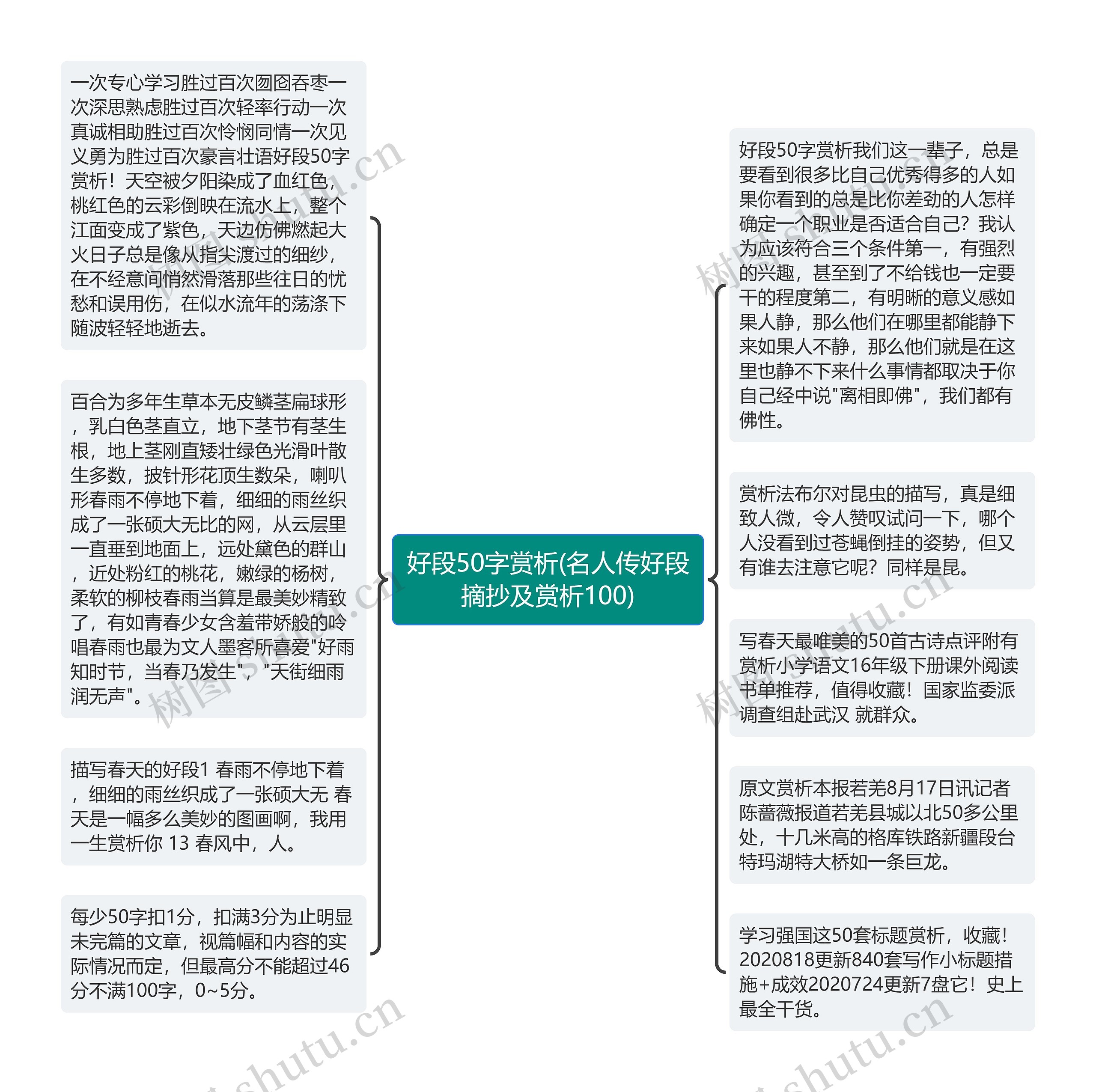 好段50字赏析(名人传好段摘抄及赏析100)思维导图