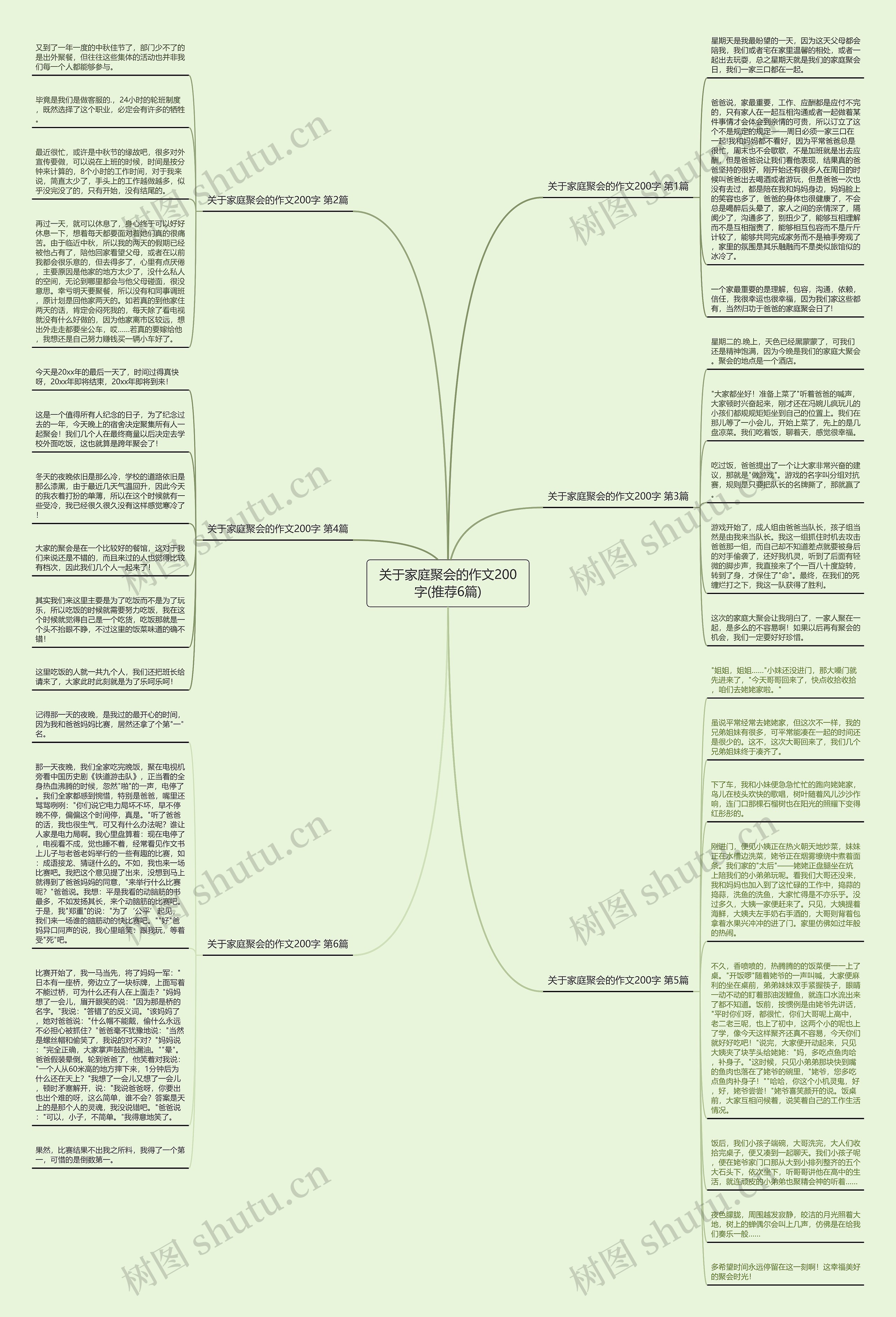关于家庭聚会的作文200字(推荐6篇)思维导图