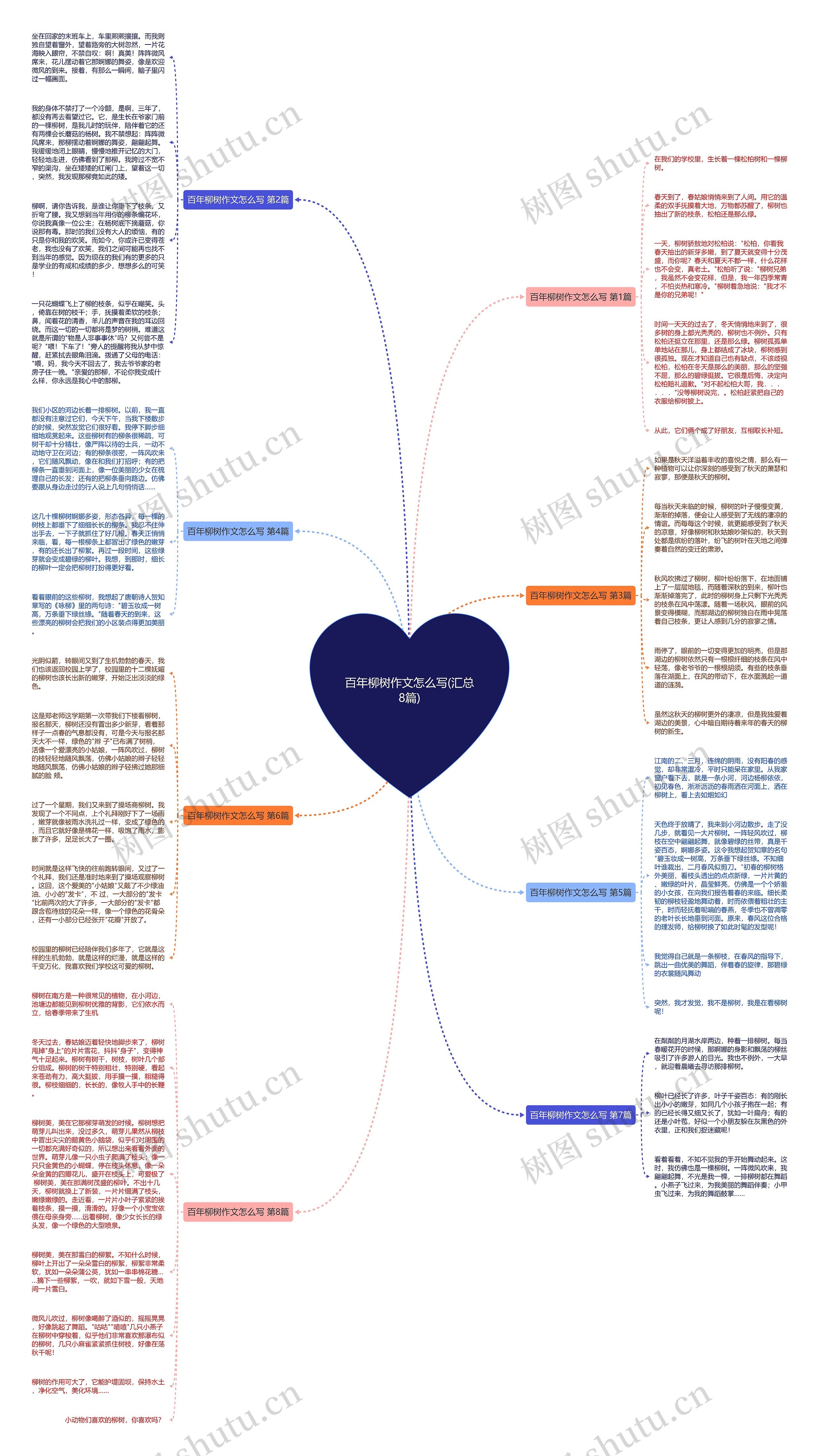 百年柳树作文怎么写(汇总8篇)思维导图