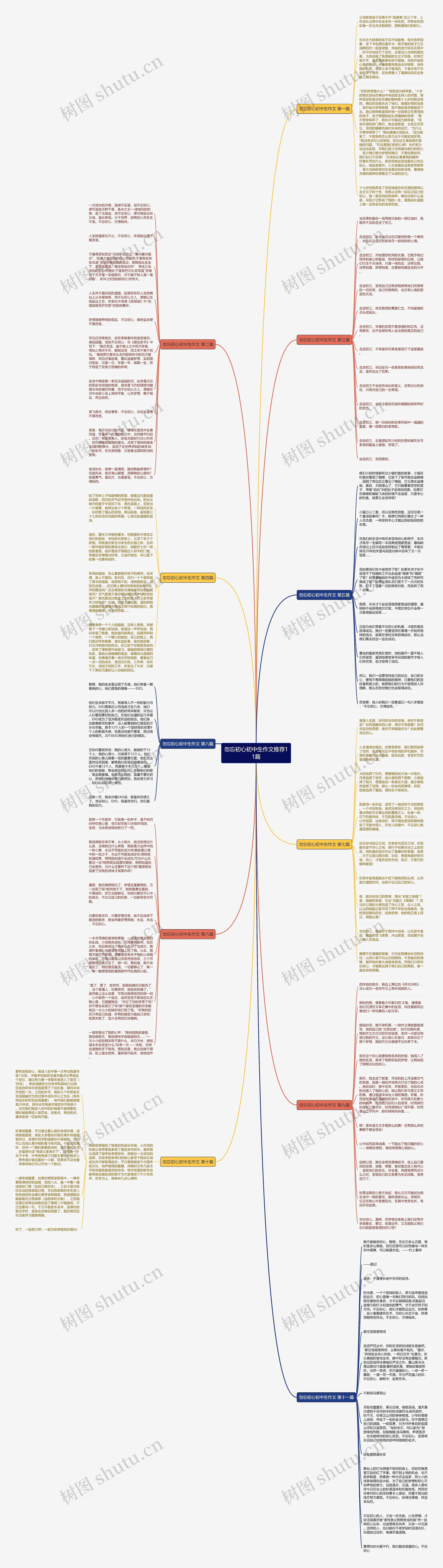 勿忘初心初中生作文推荐11篇思维导图
