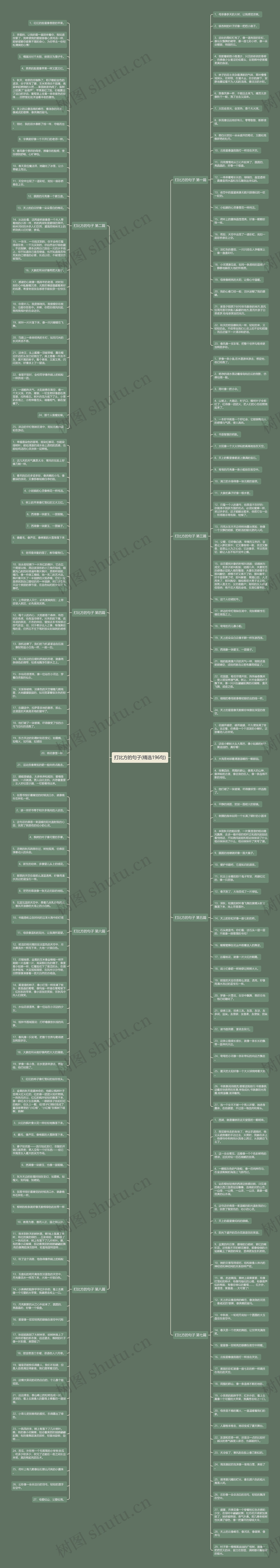 打比方的句子(精选196句)思维导图
