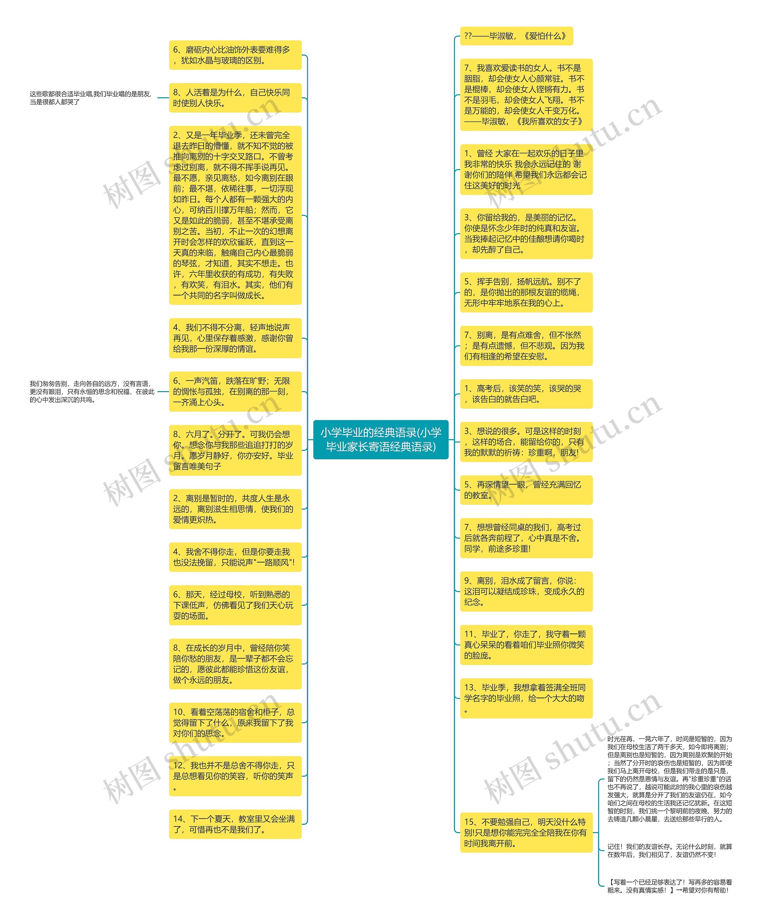 小学毕业的经典语录(小学毕业家长寄语经典语录)思维导图