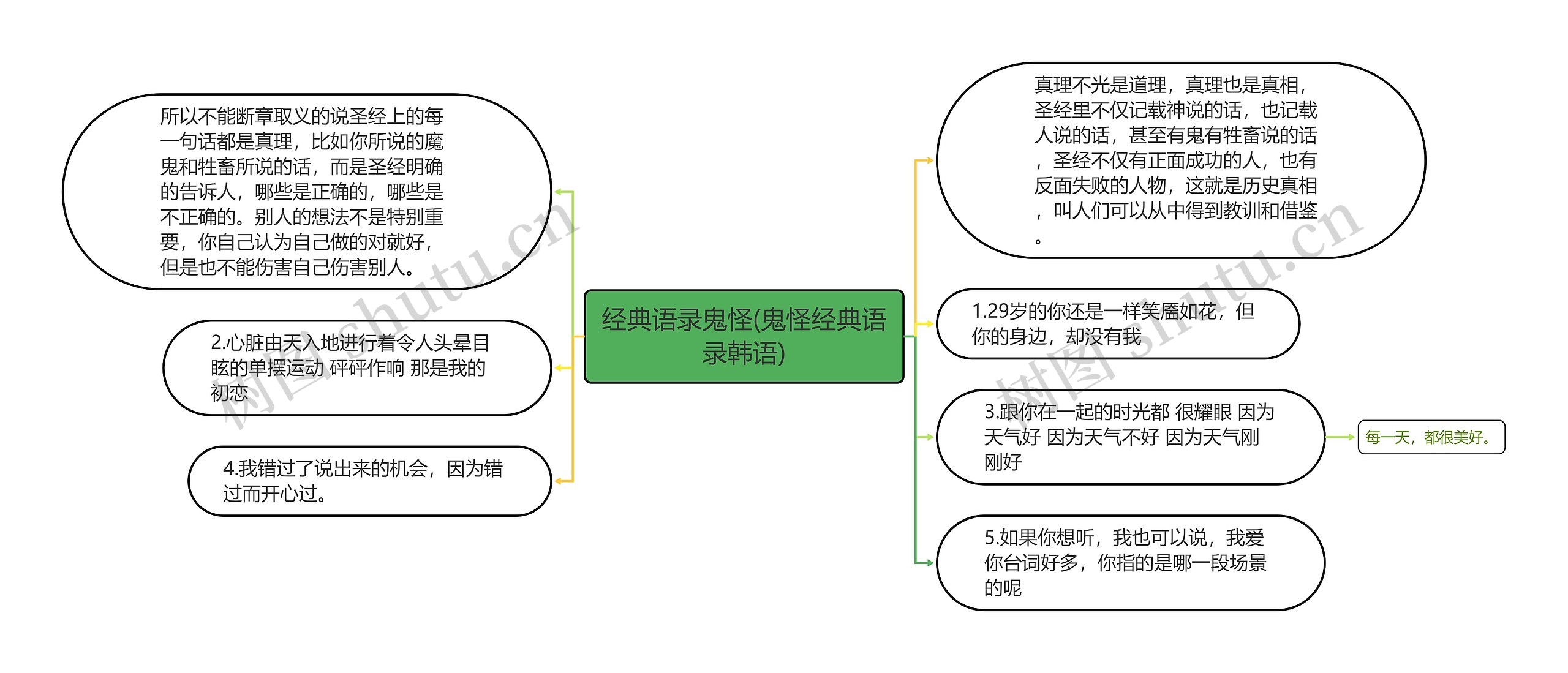 经典语录鬼怪(鬼怪经典语录韩语)