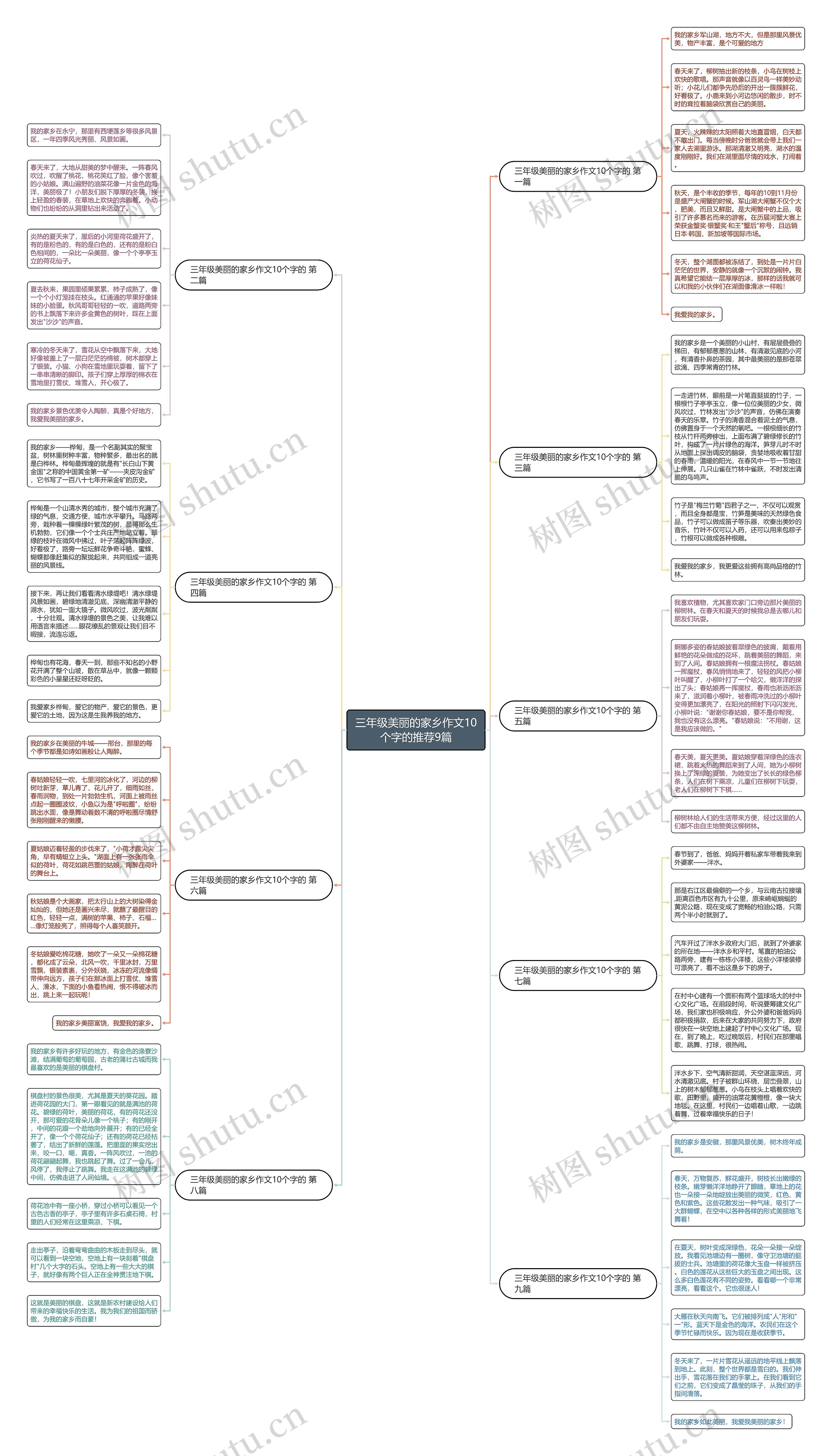三年级美丽的家乡作文10个字的推荐9篇思维导图