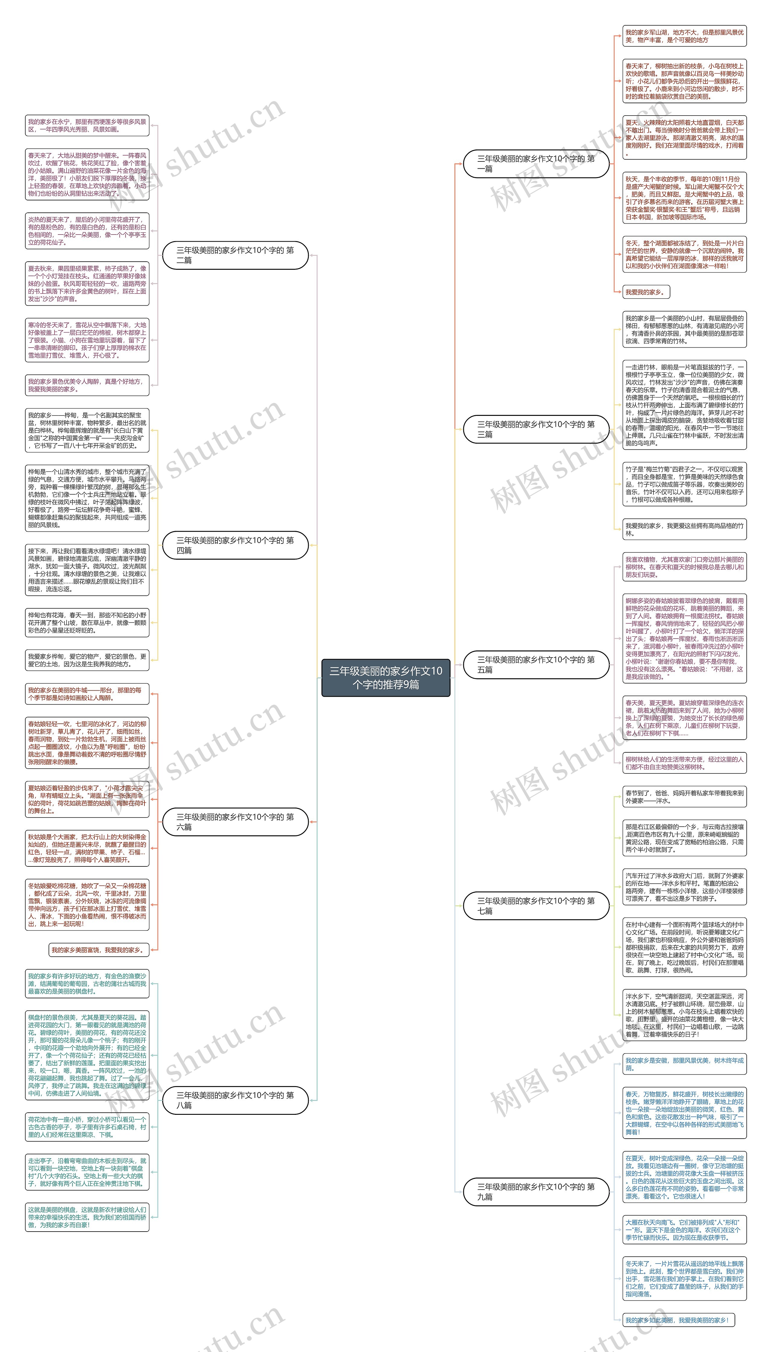 三年级美丽的家乡作文10个字的推荐9篇 三年级美丽的家乡作文10个字的推荐9篇