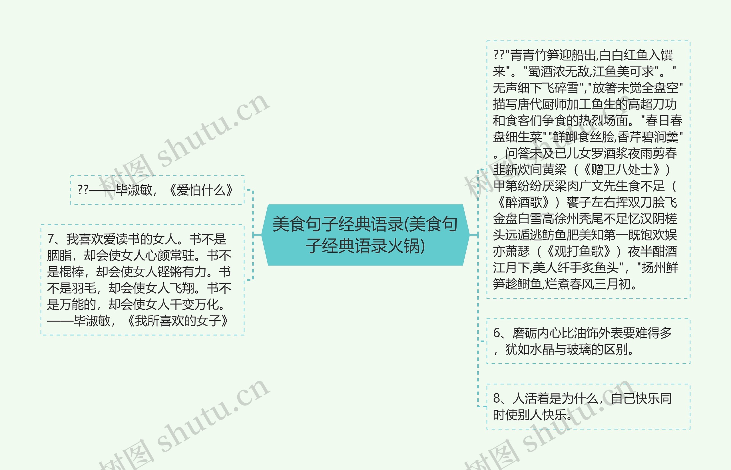 美食句子经典语录(美食句子经典语录火锅)