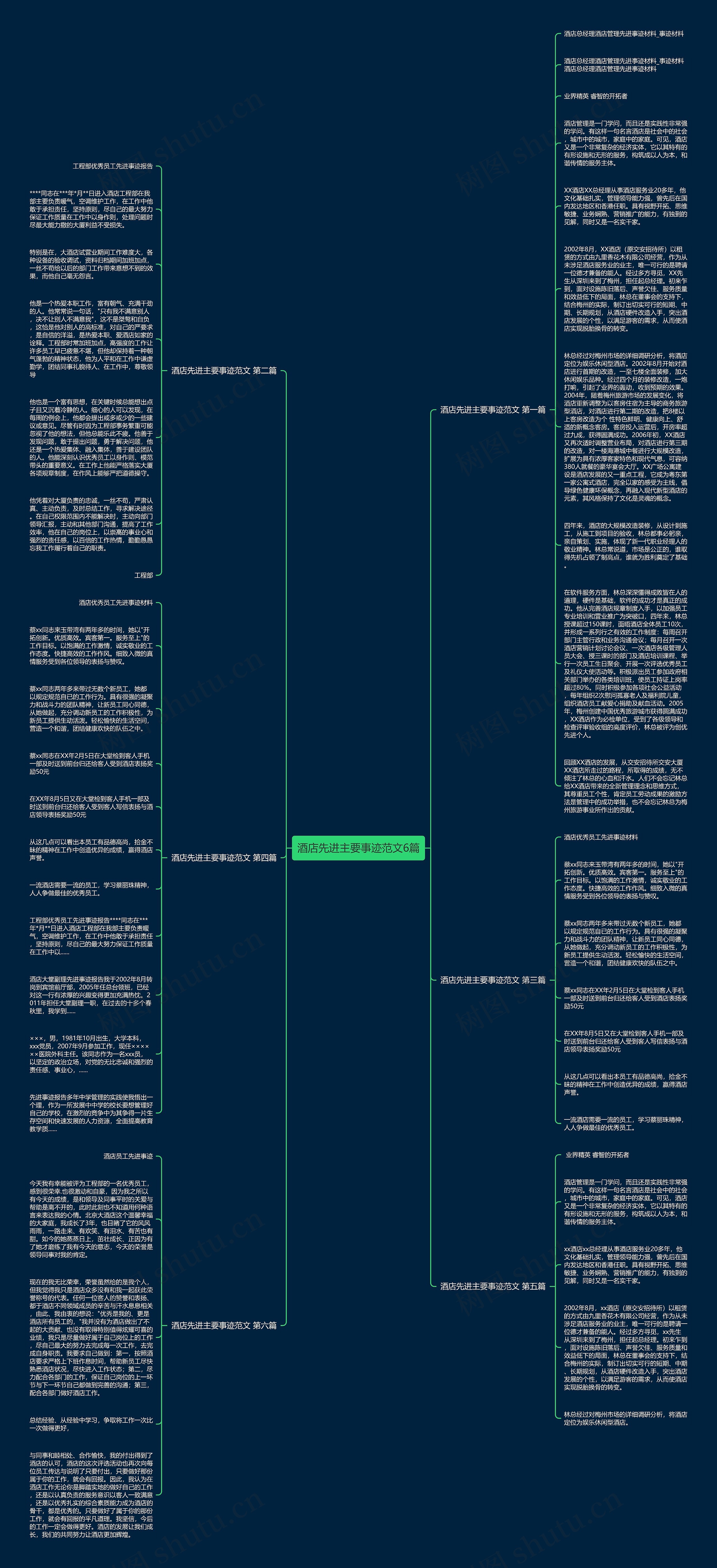 酒店先进主要事迹范文6篇思维导图