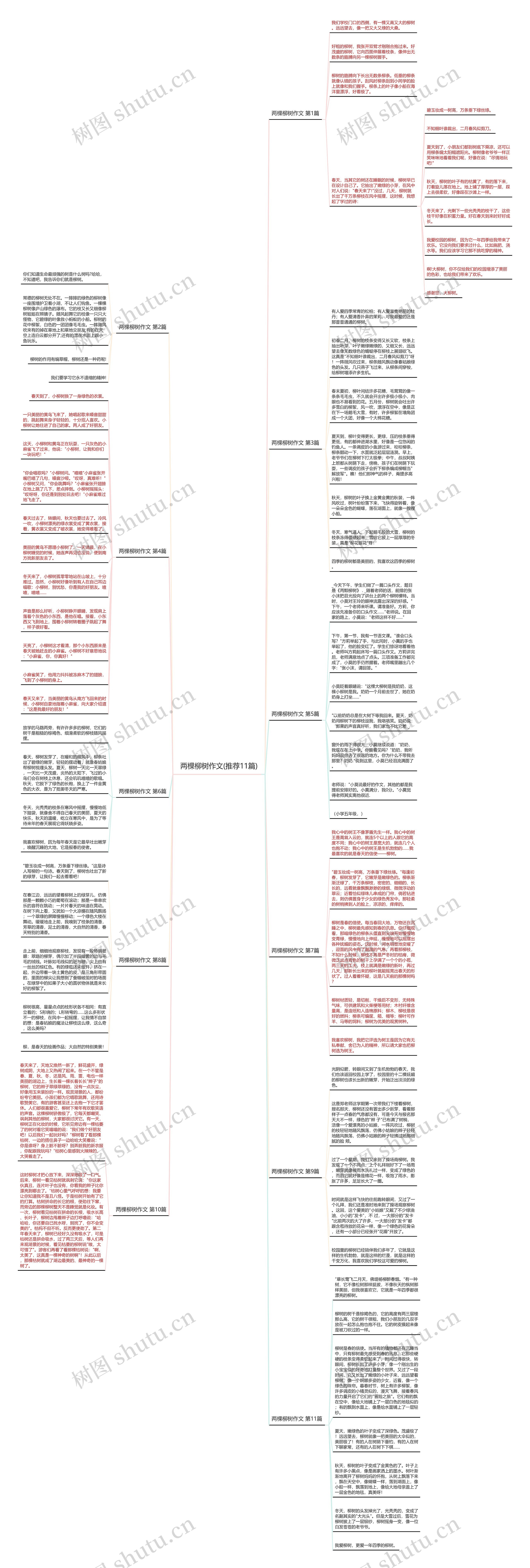 两棵柳树作文(推荐11篇)思维导图