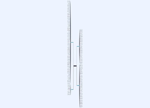 搞笑整人的告白句子精选214句思维导图