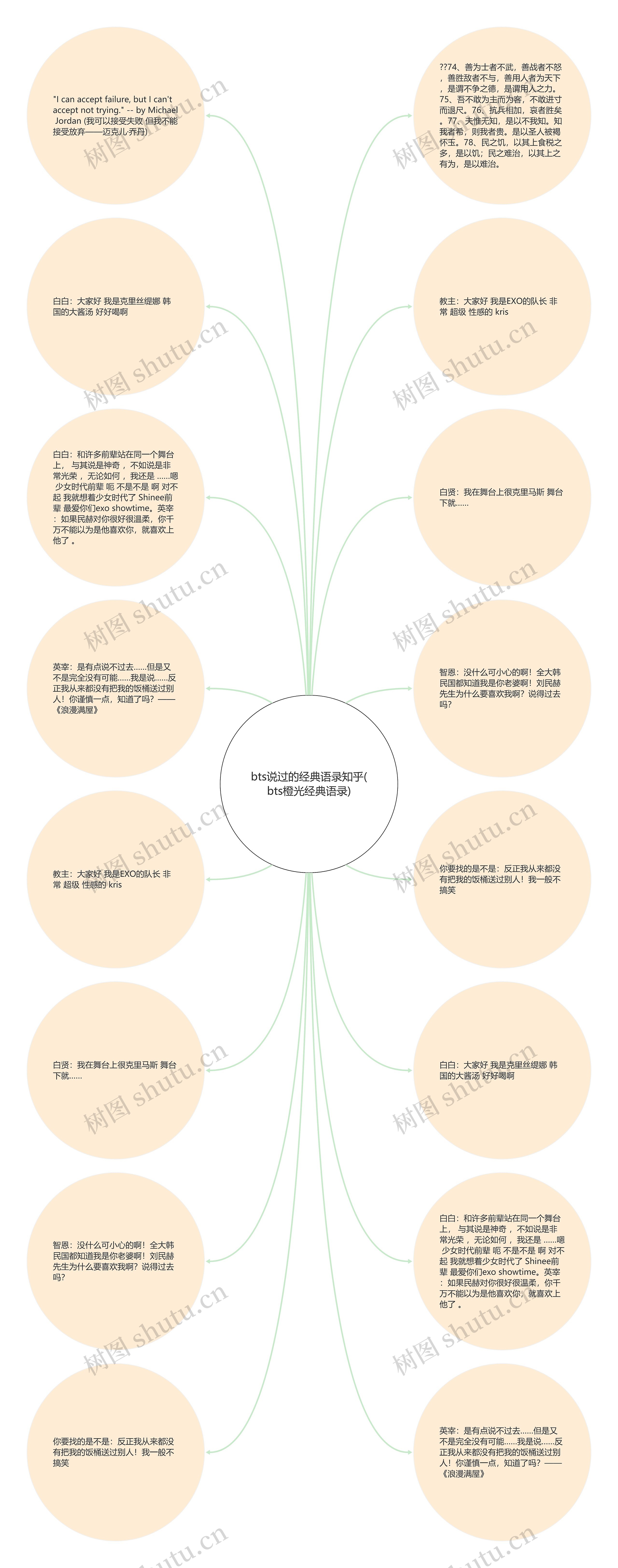 bts说过的经典语录知乎(bts橙光经典语录)思维导图