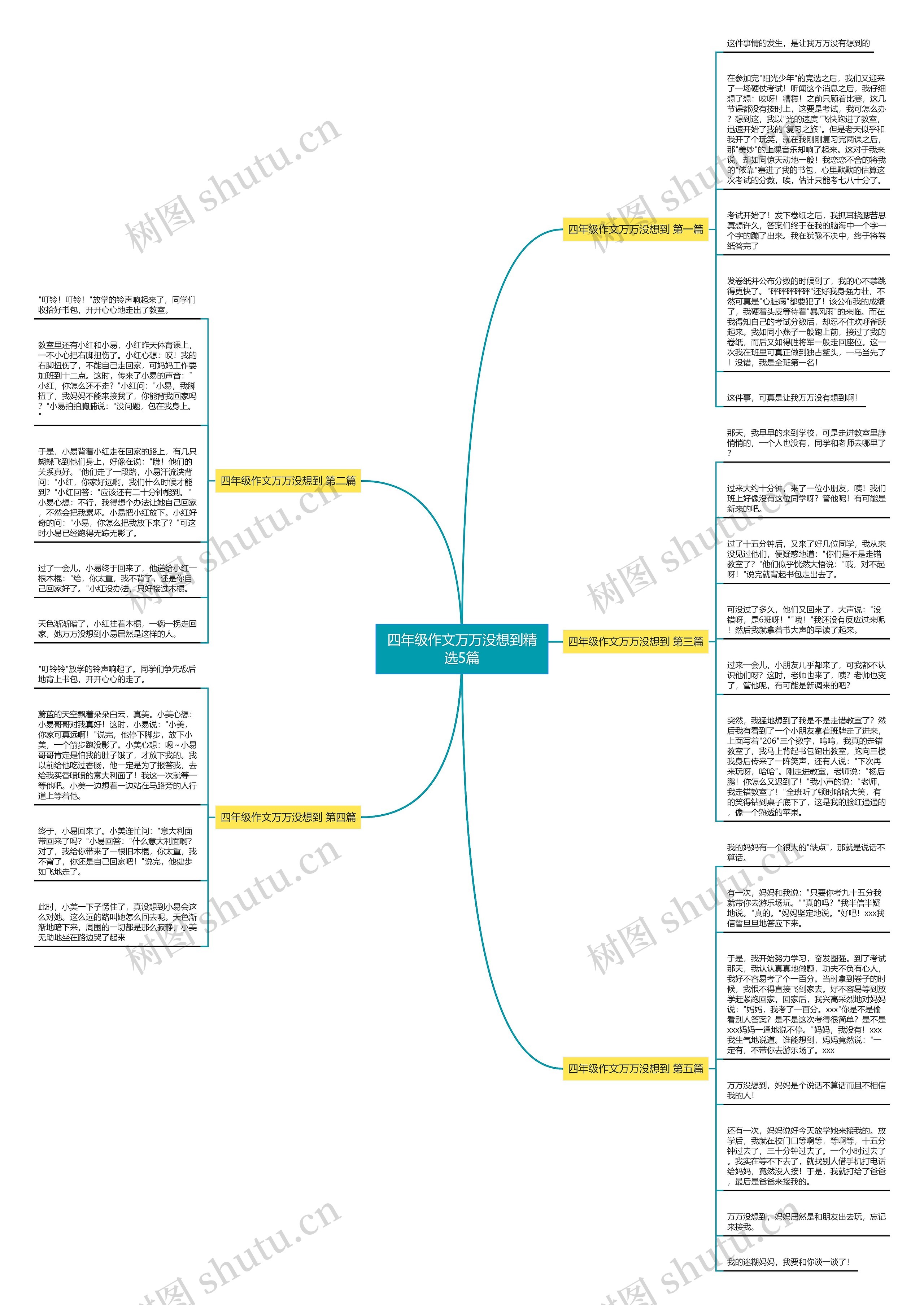 四年级作文万万没想到精选5篇思维导图