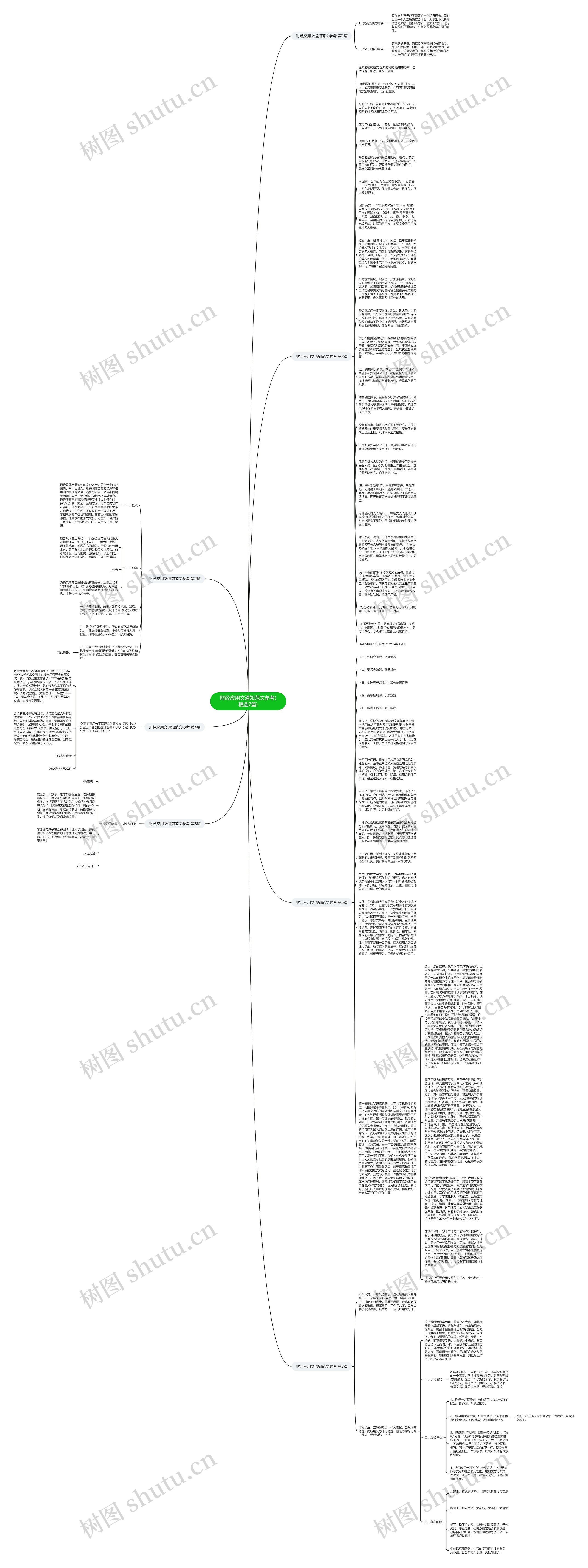 财经应用文通知范文参考(精选7篇)思维导图