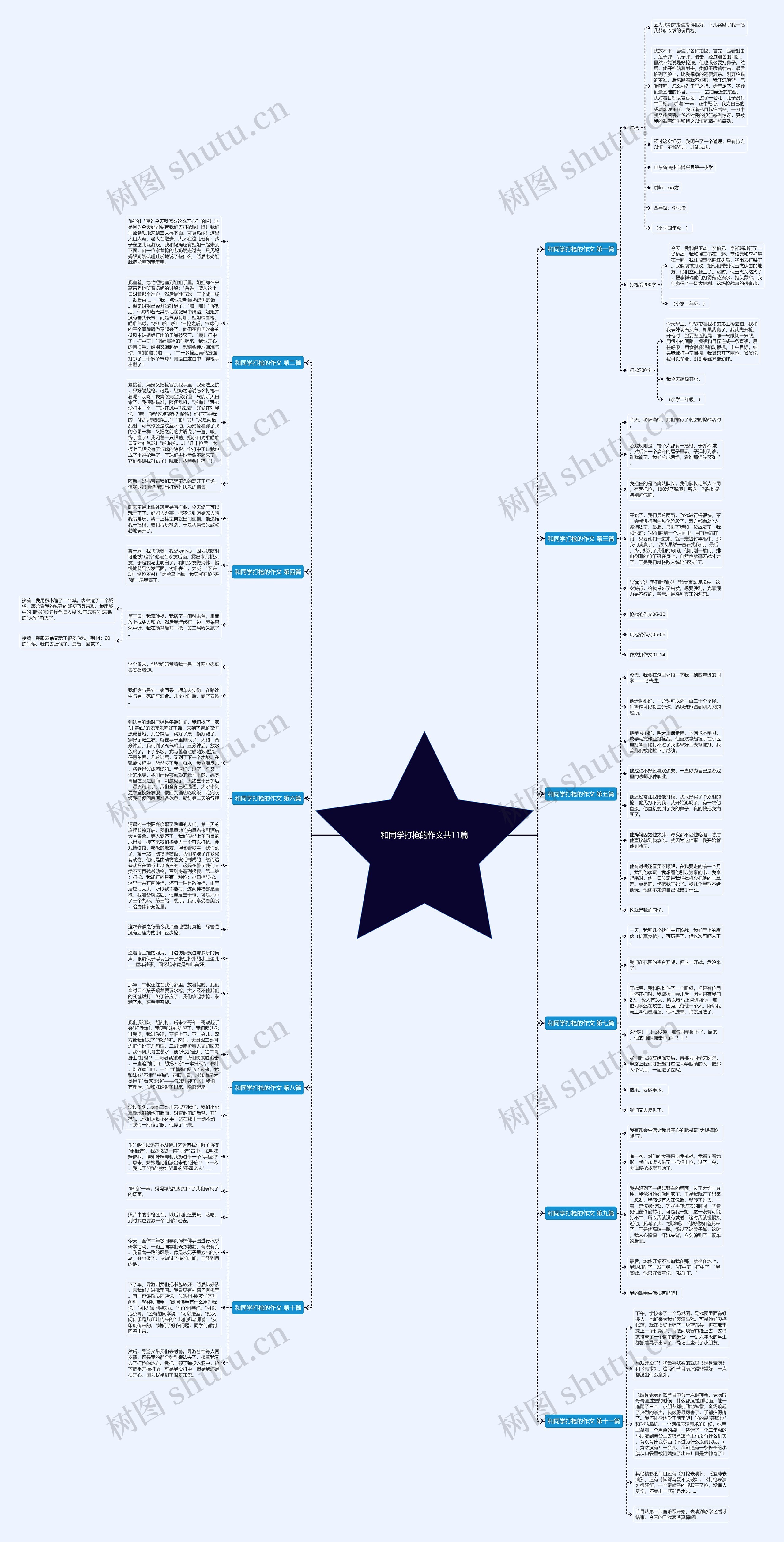 和同学打枪的作文共11篇思维导图高清图 和同学打枪的作文共11篇思维导图