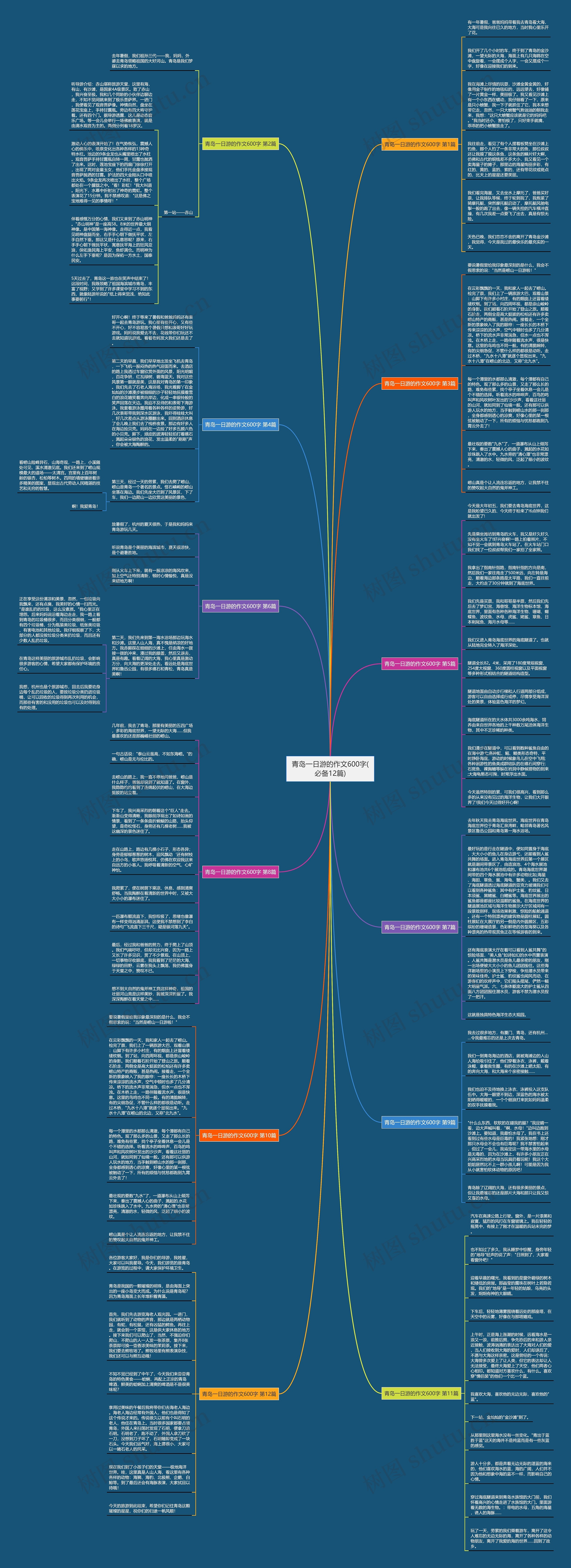 青岛一日游的作文600字(必备12篇)思维导图
