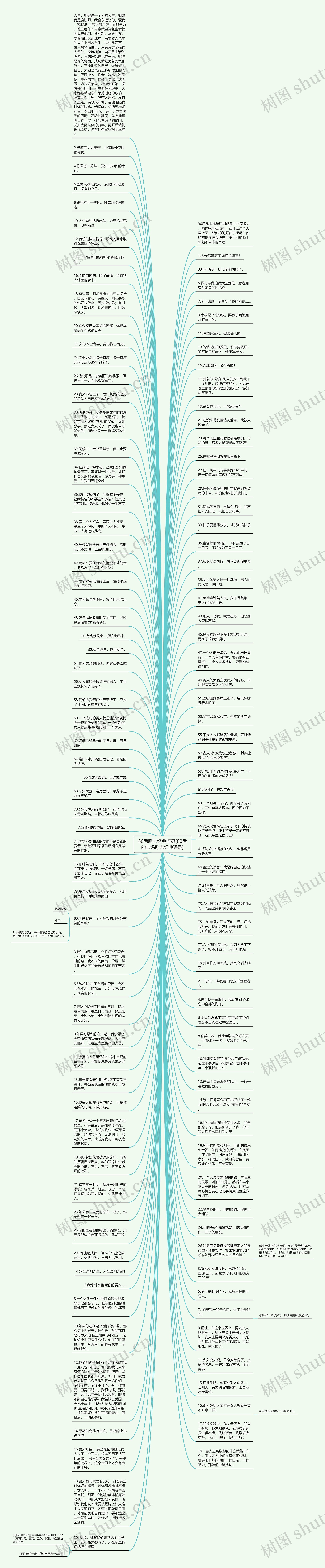 80后励志经典语录(80后的宝妈励志经典语录)思维导图
