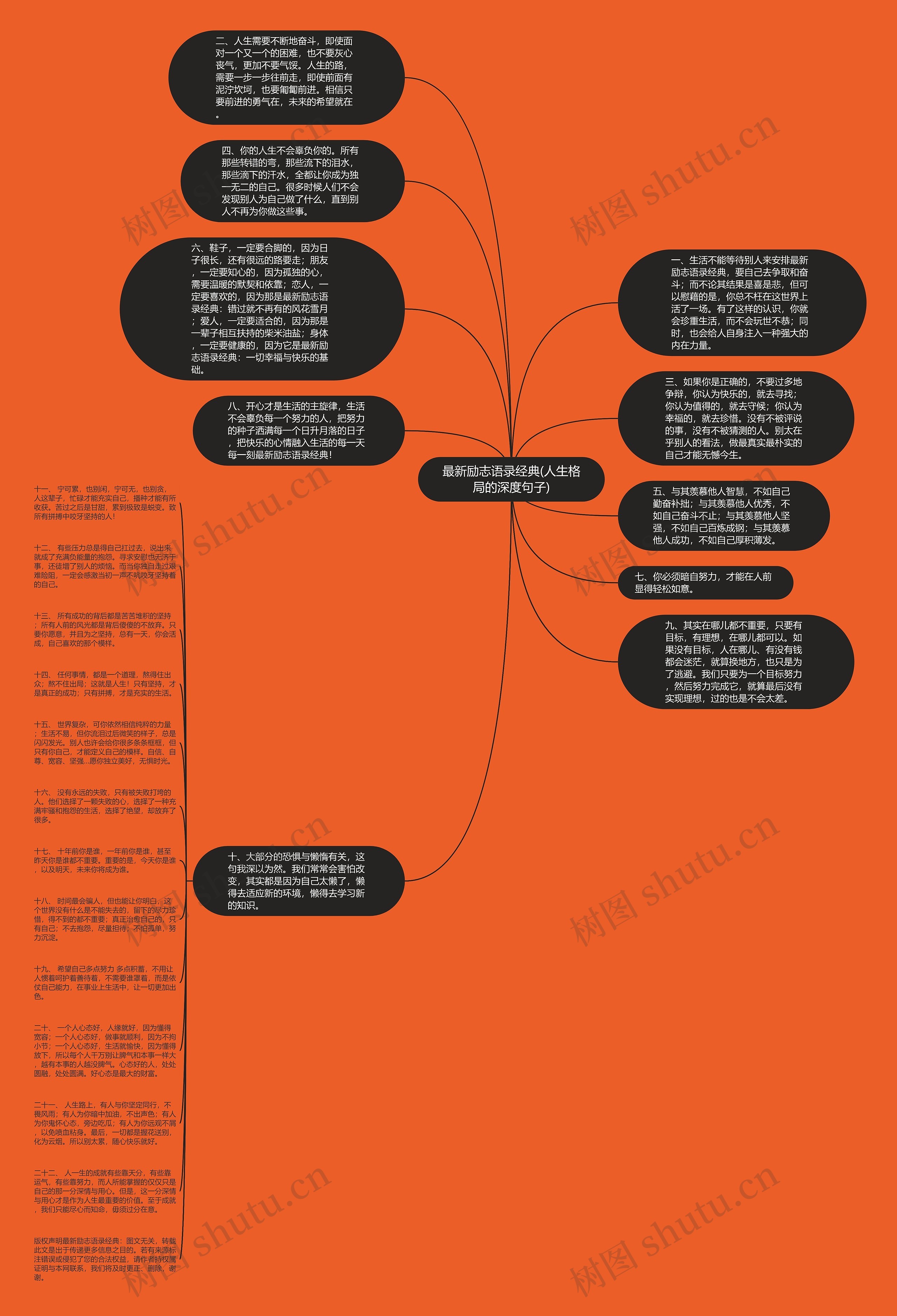 最新励志语录经典(人生格局的深度句子)思维导图