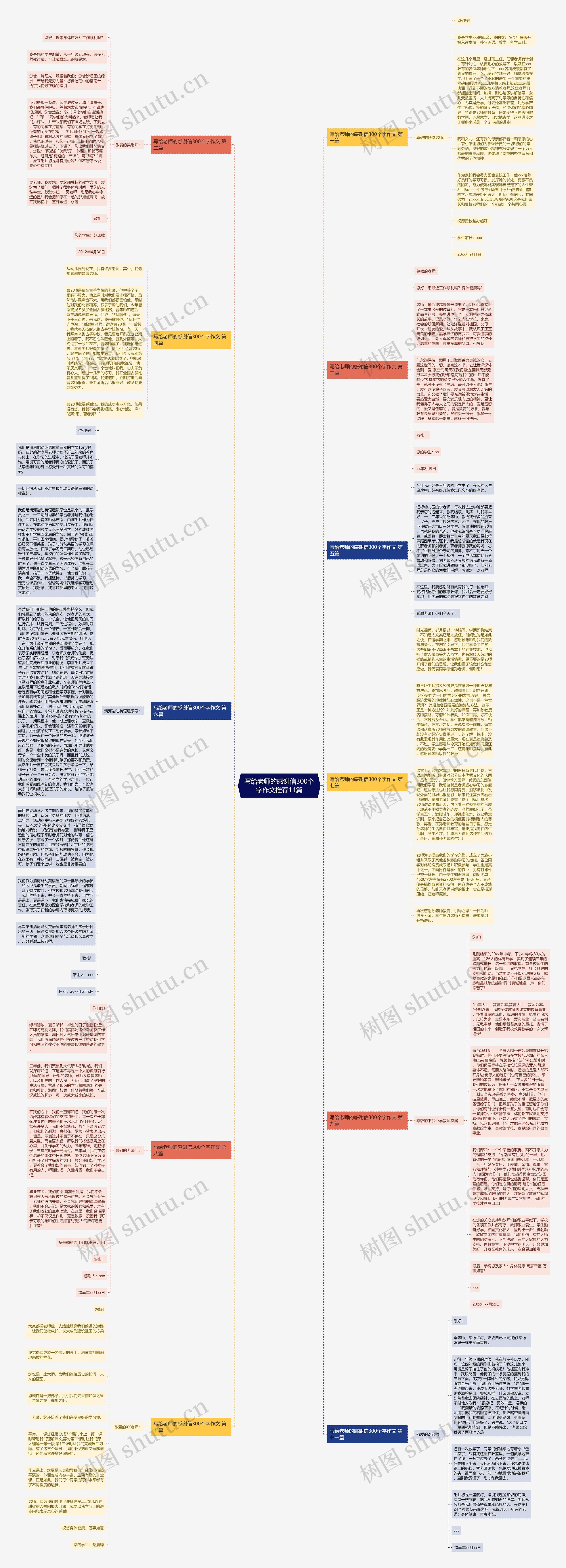 写给老师的感谢信300个字作文推荐11篇思维导图