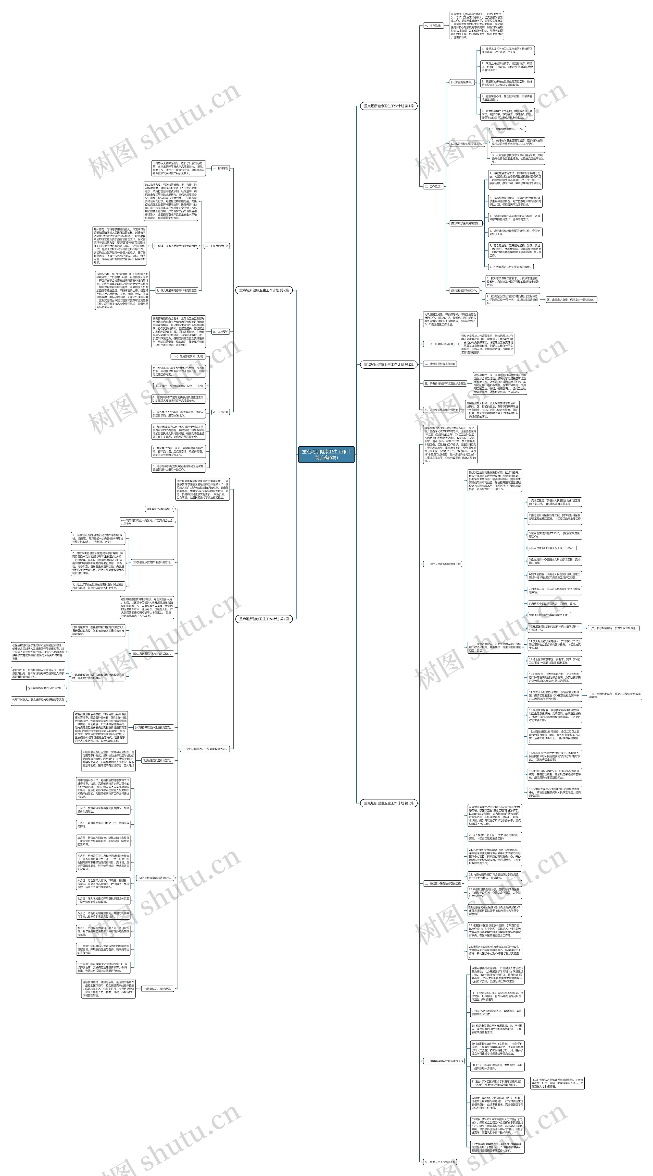 重点场所健康卫生工作计划(必备5篇)思维导图