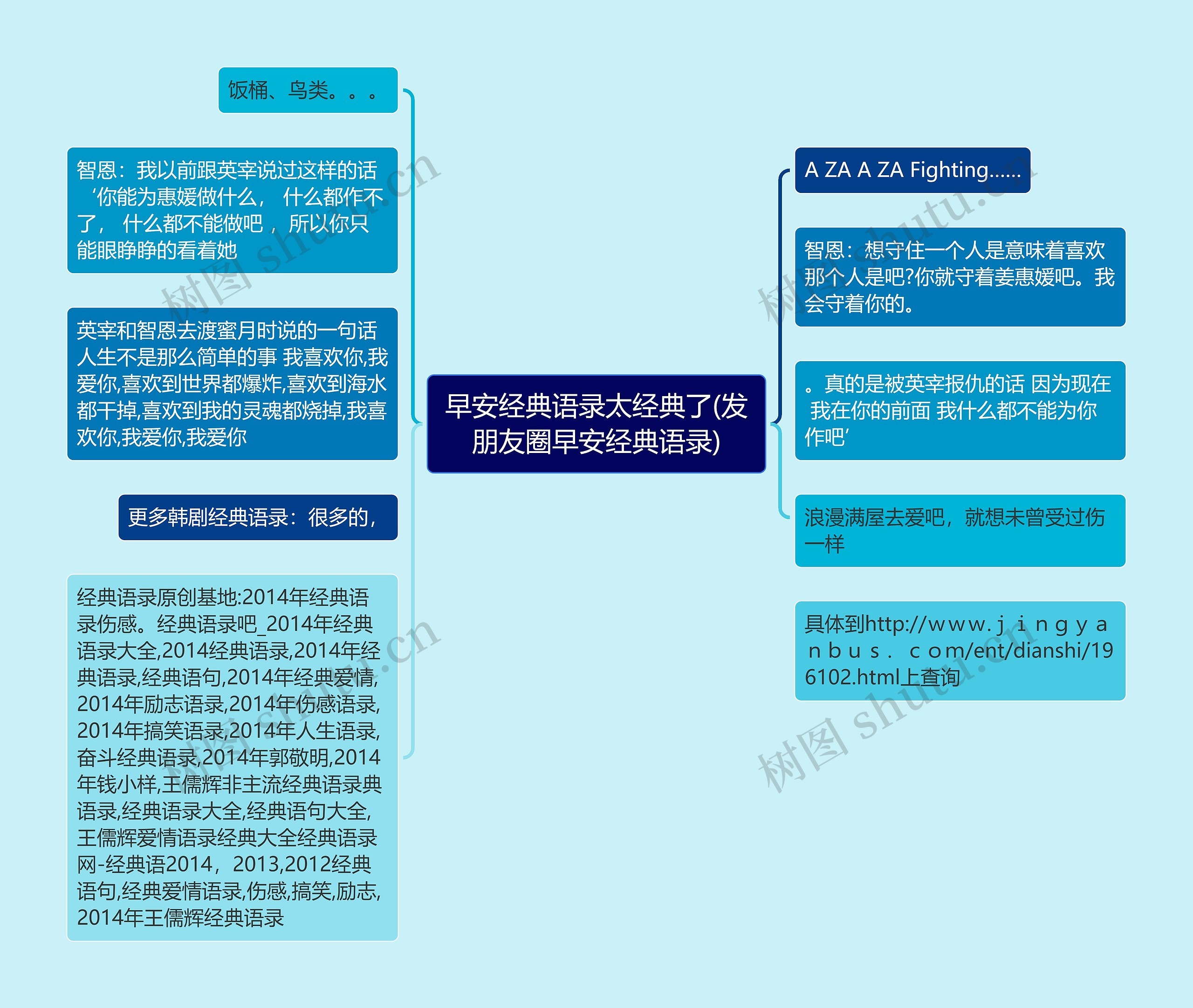 早安经典语录太经典了(发朋友圈早安经典语录)思维导图