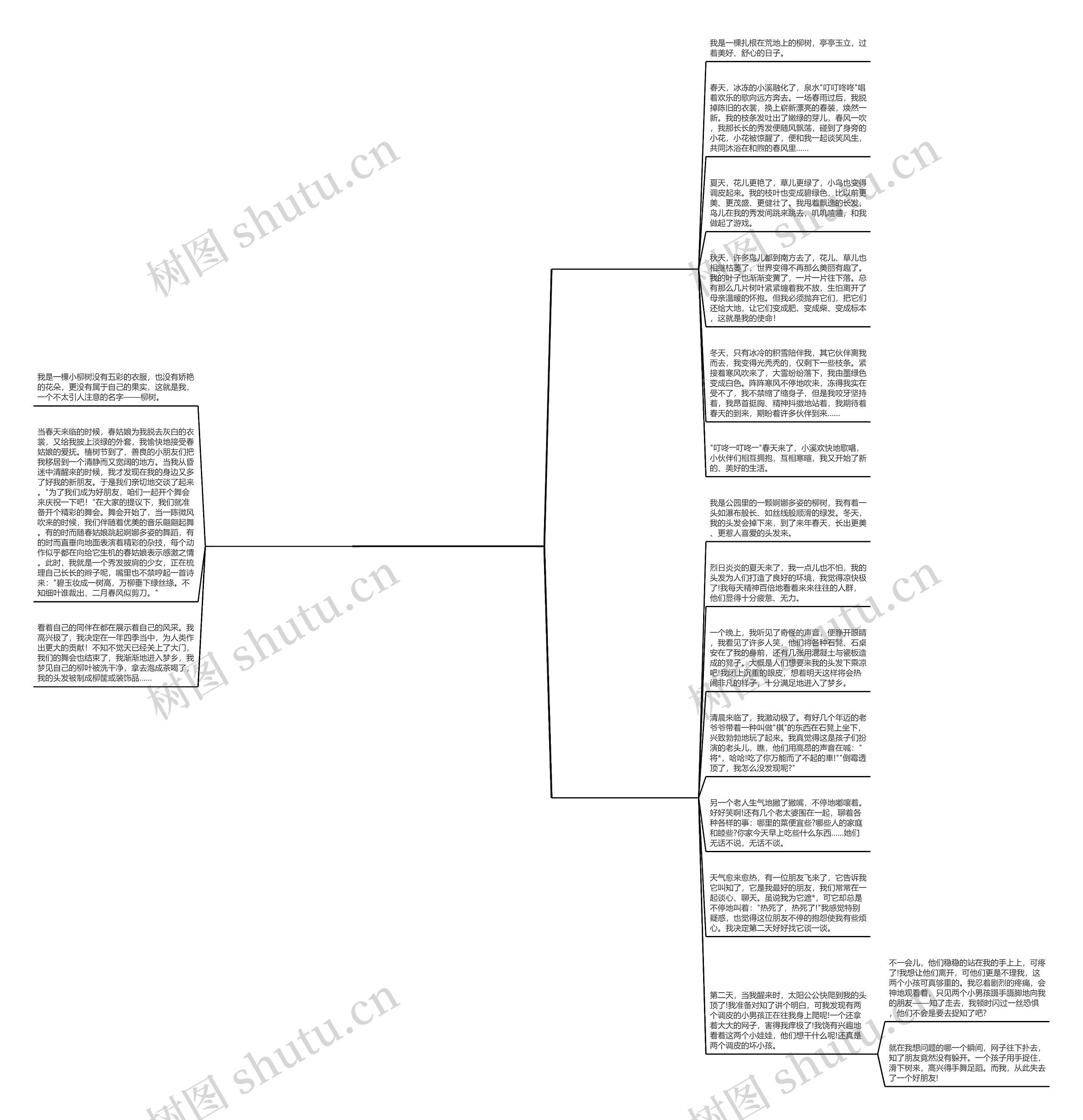 我是一棵柳树作文结尾(实用3篇)思维导图高清图 我是一棵柳树作文结尾(实用3篇)思维导图