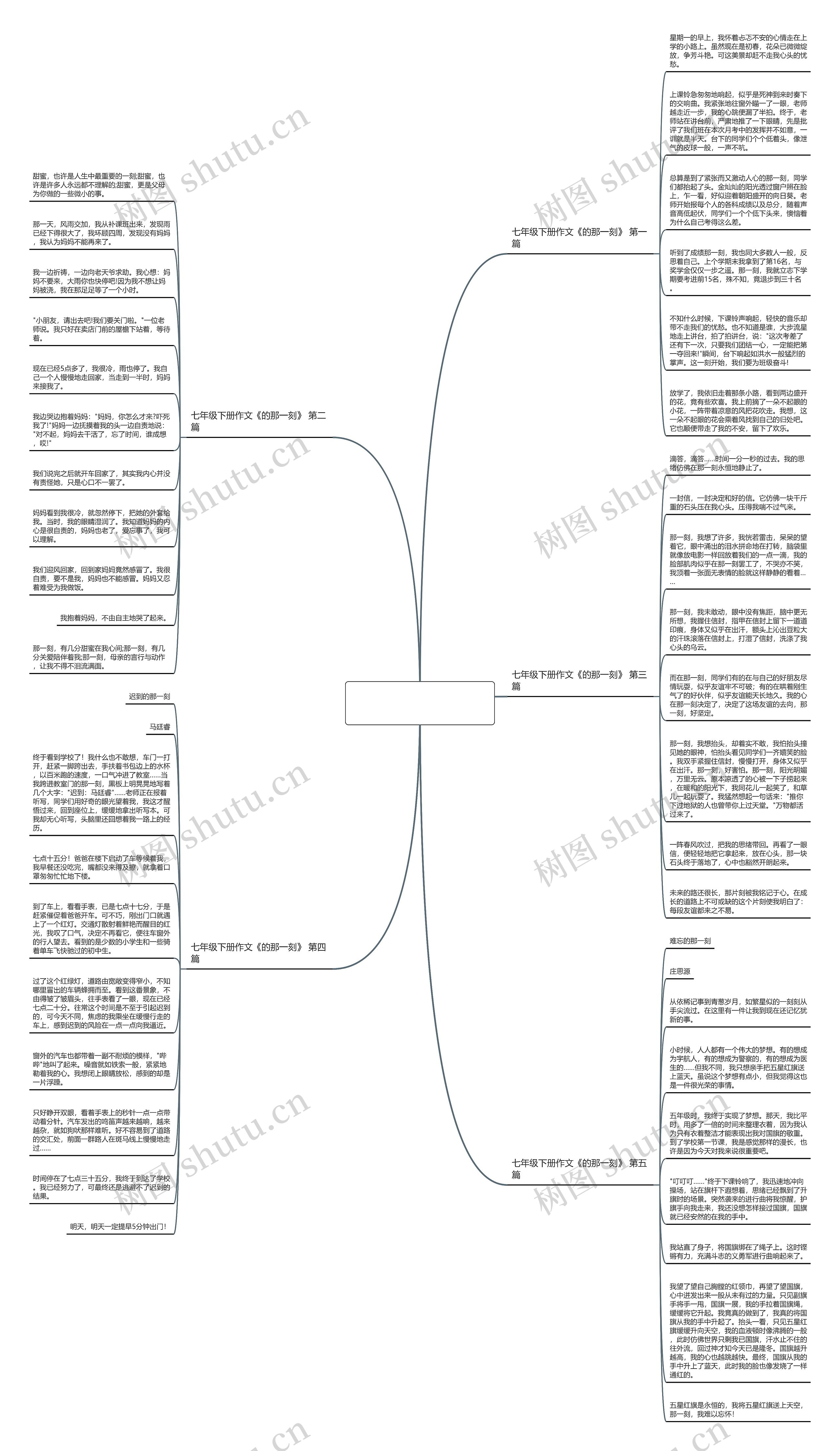 七年级下册作文《的那一刻》5篇思维导图