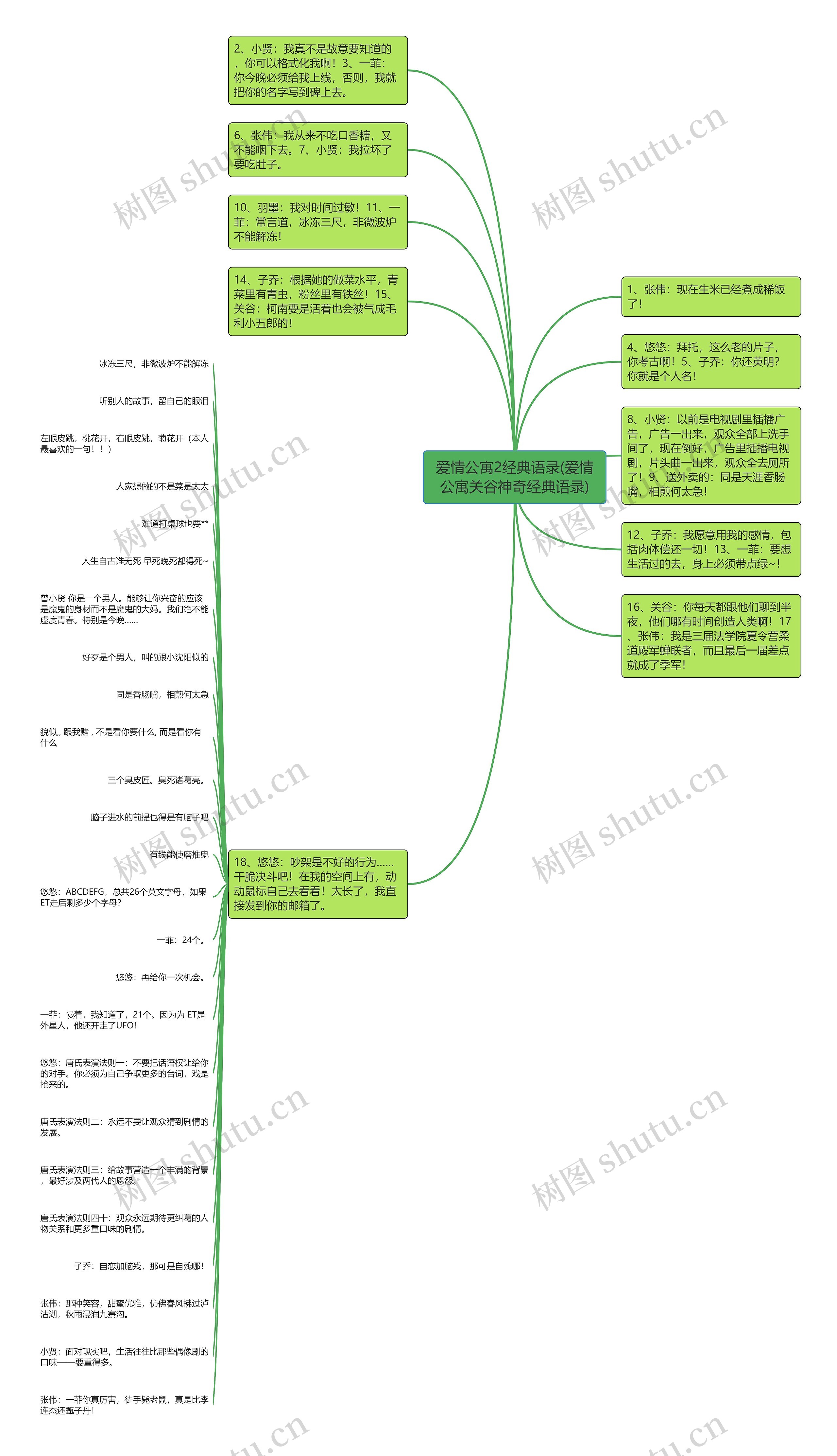 爱情公寓2经典语录(爱情公寓关谷神奇经典语录)思维导图