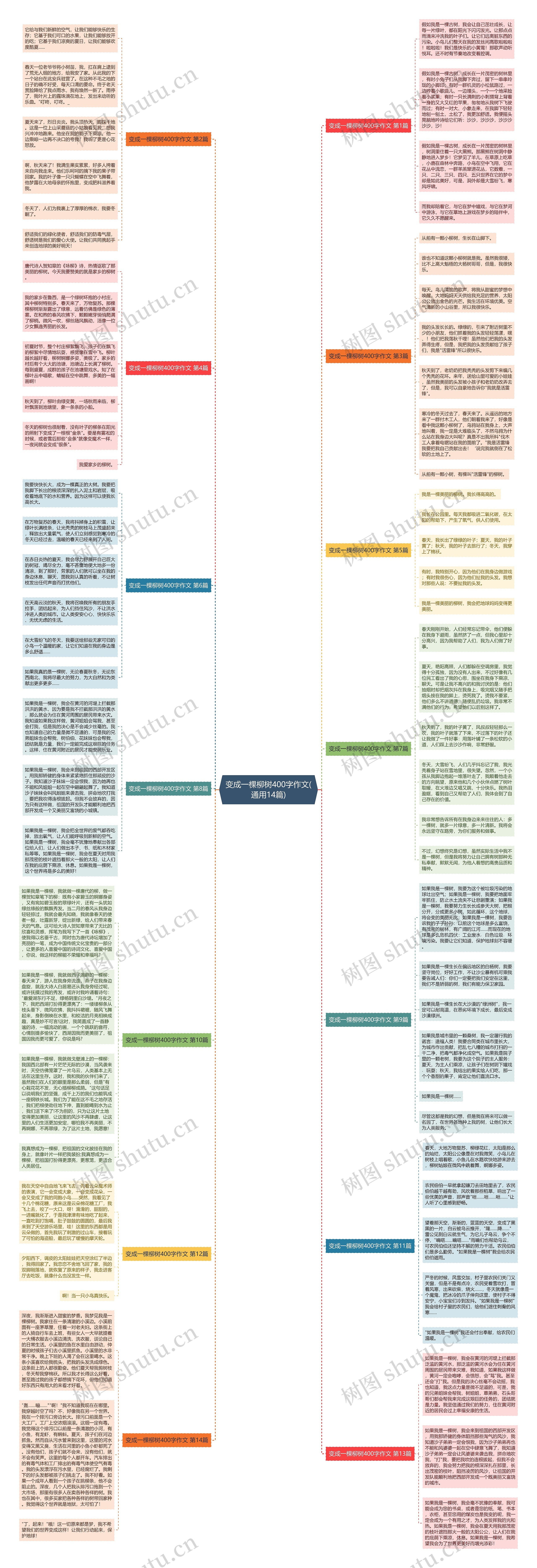 变成一棵柳树400字作文(通用14篇)思维导图