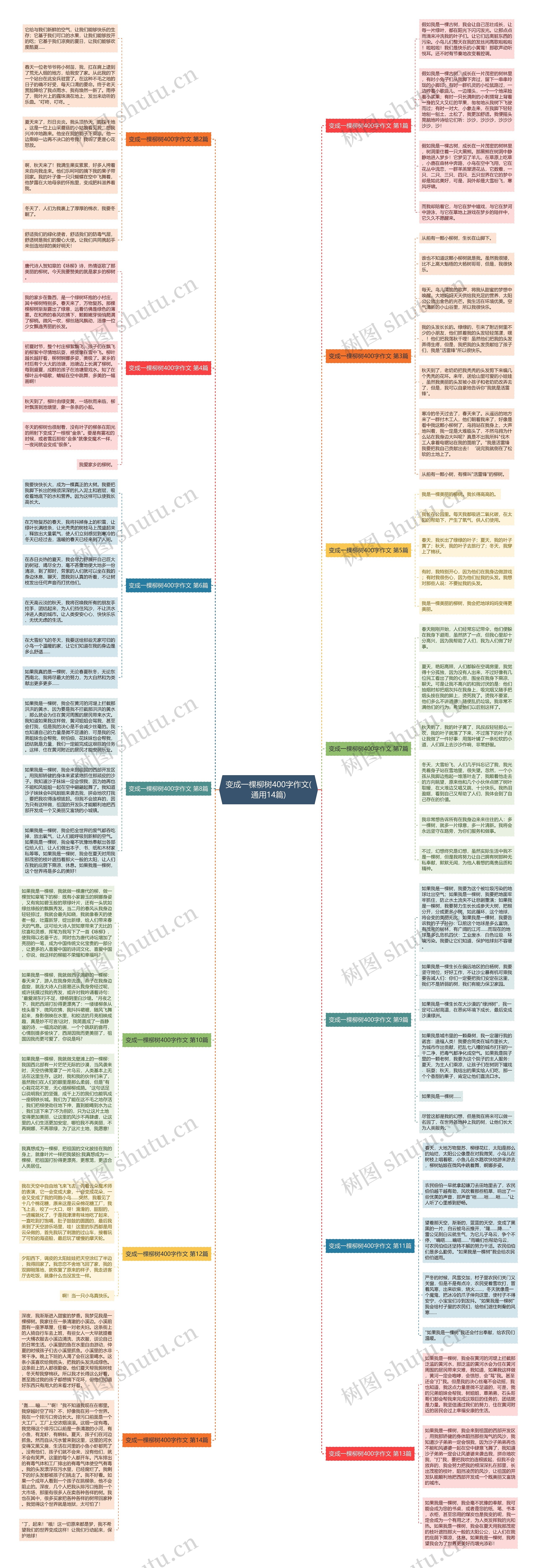 变成一棵柳树400字作文(通用14篇) 变成一棵柳树400字作文(通用14篇)