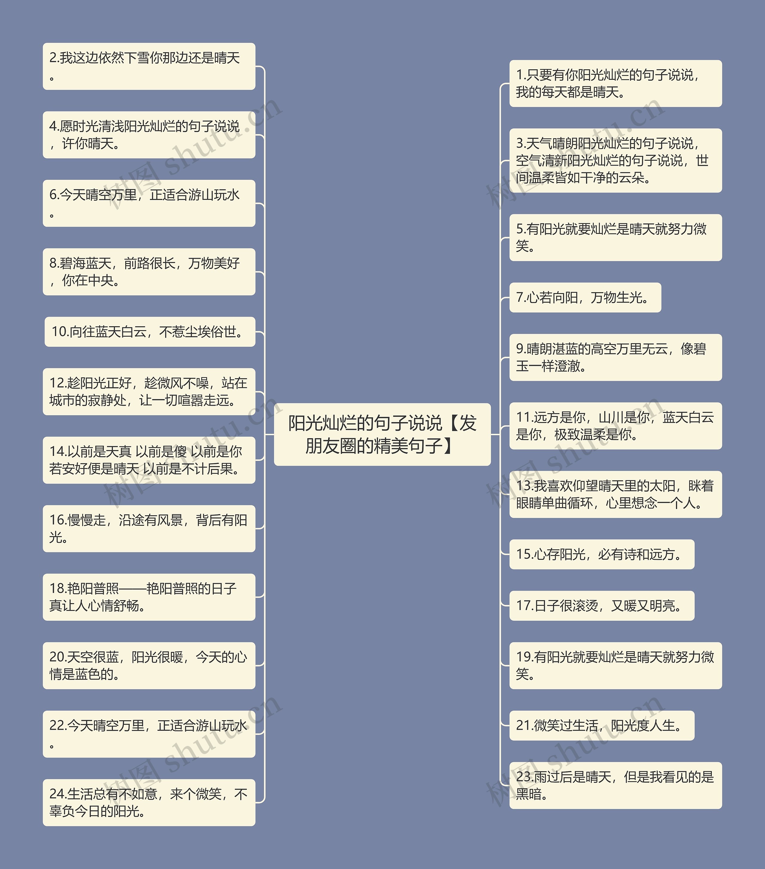 阳光灿烂的句子说说【发朋友圈的精美句子】思维导图