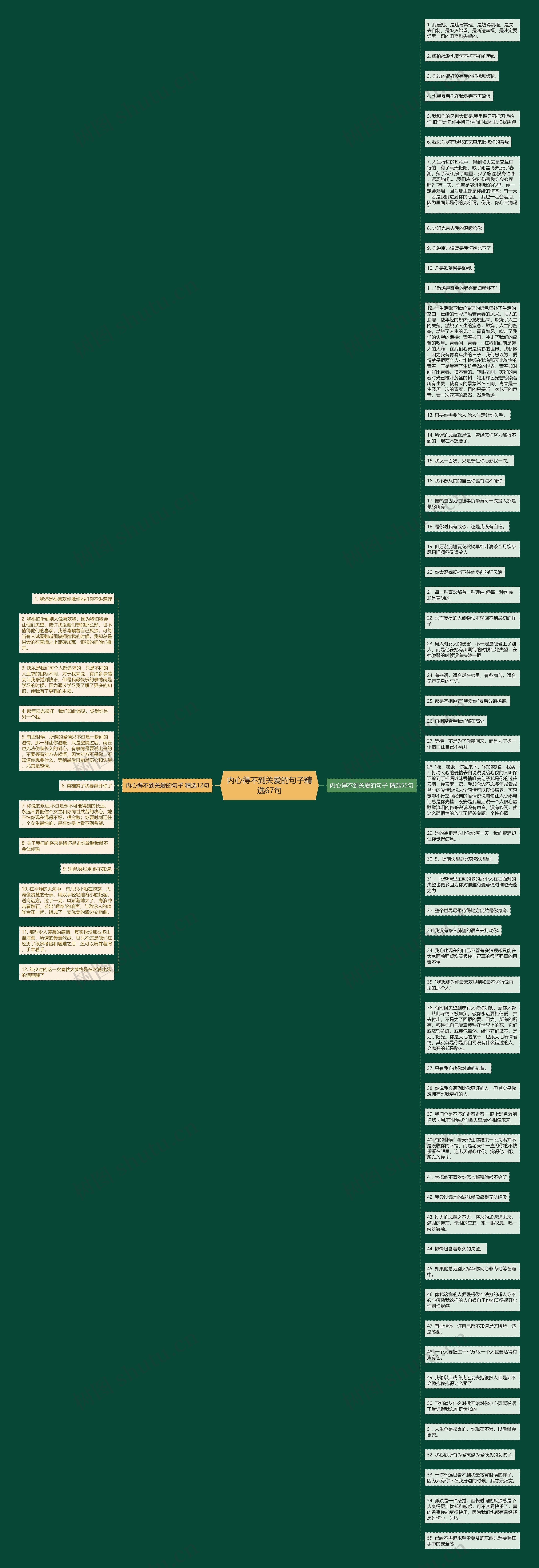 内心得不到关爱的句子精选67句思维导图