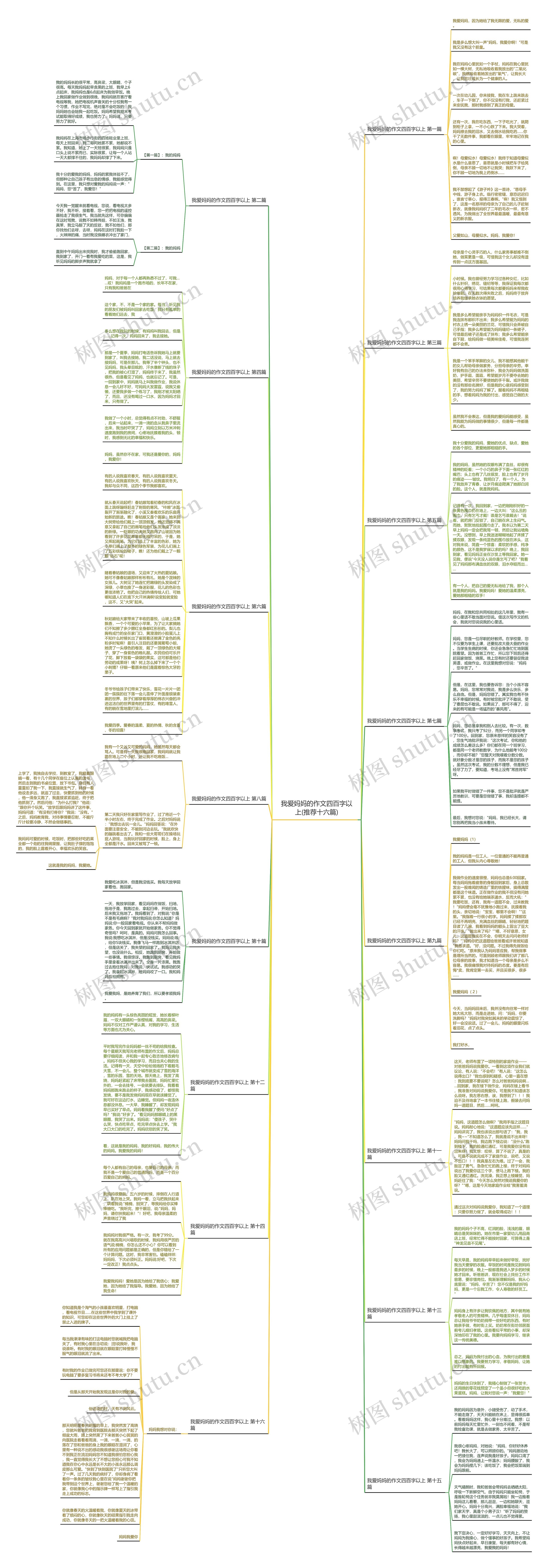 我爱妈妈的作文四百字以上(推荐十六篇)
