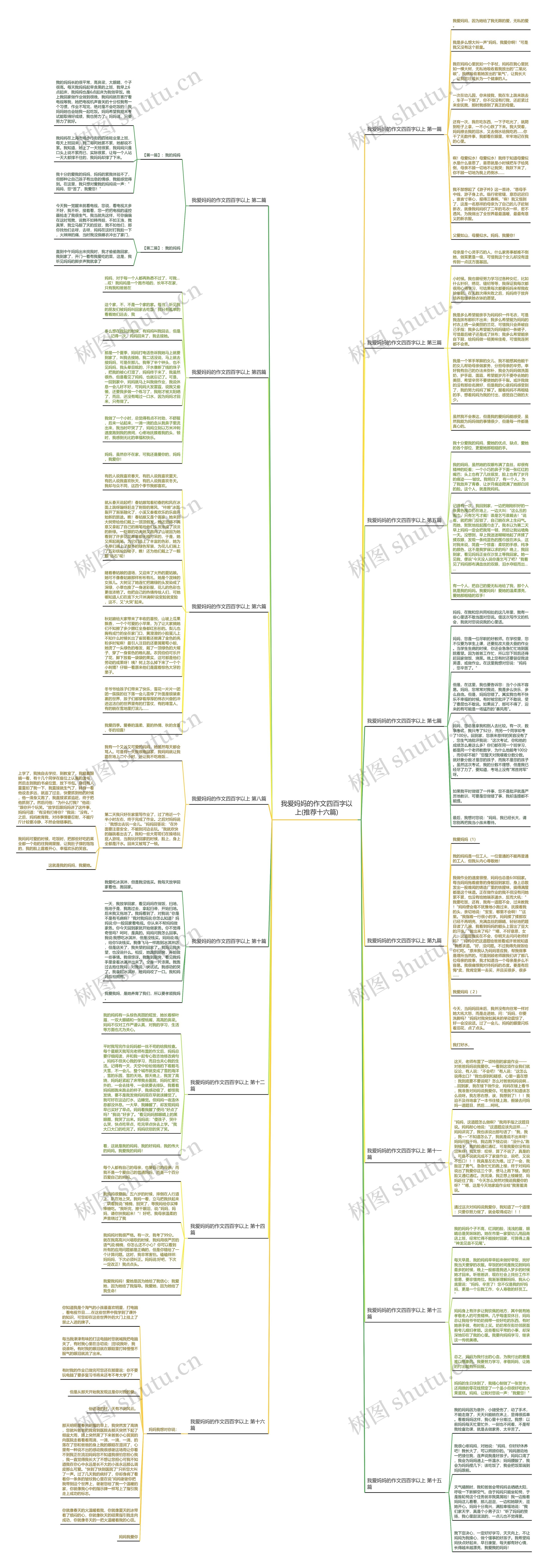 我爱妈妈的作文四百字以上(推荐十六篇)思维导图