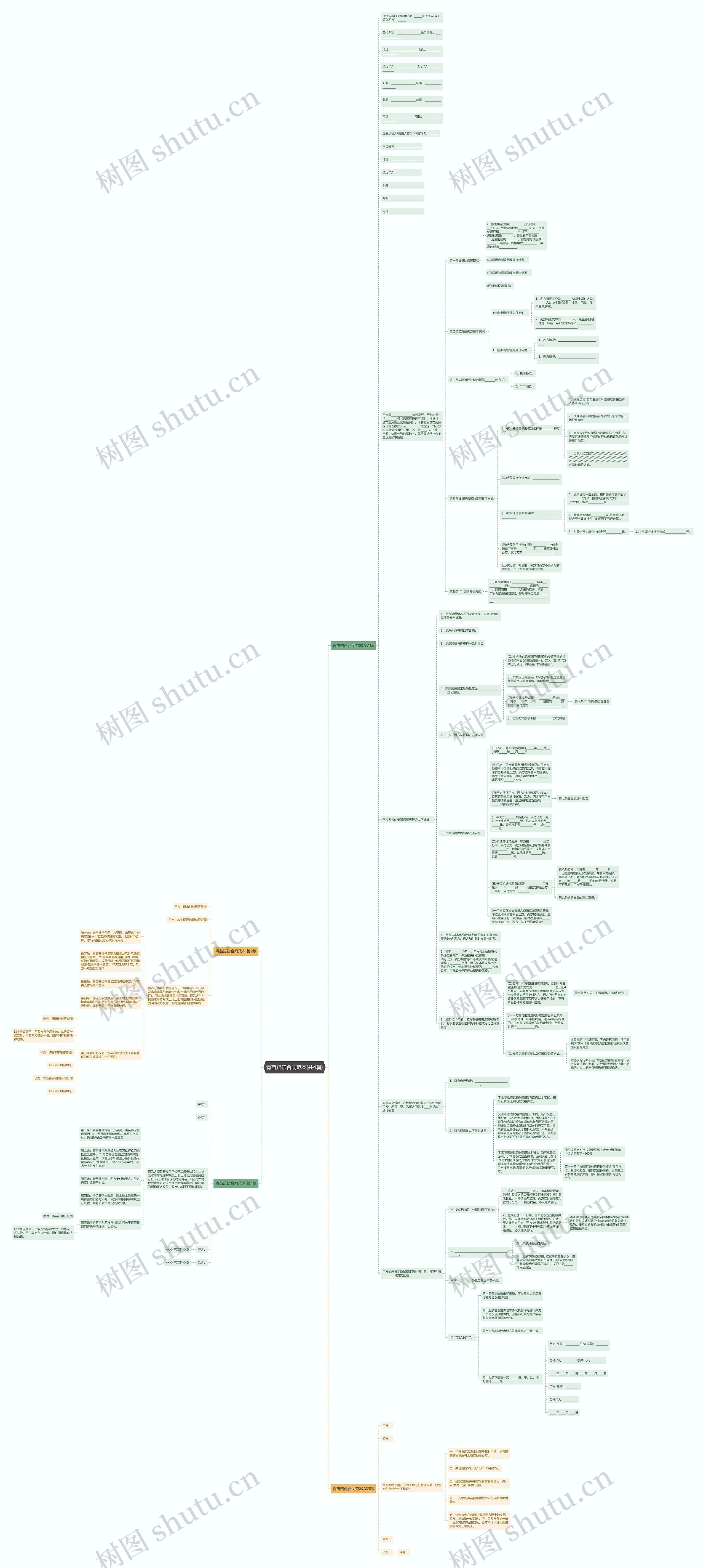 青苗赔偿合同范本(共4篇)思维导图