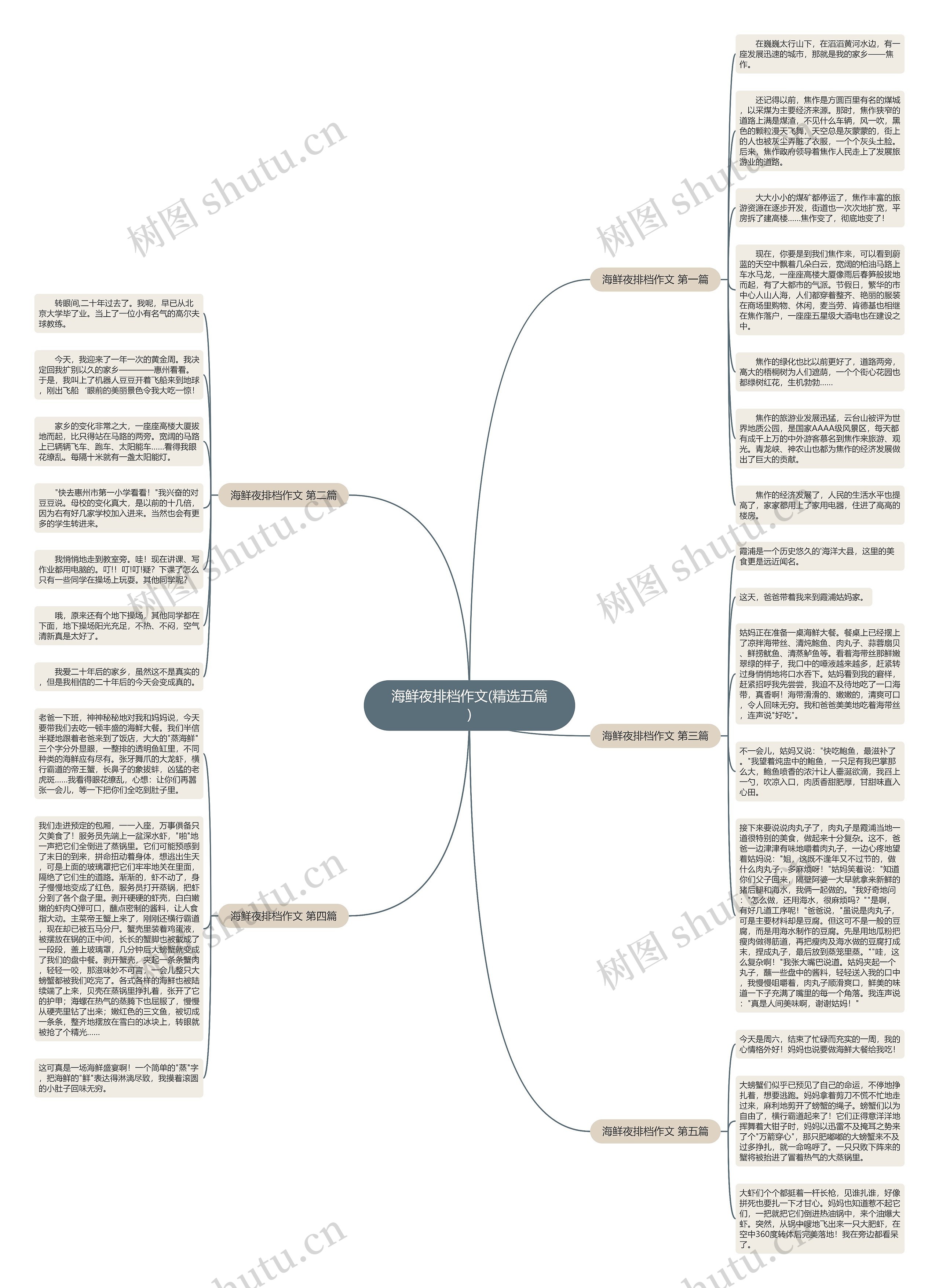 海鲜夜排档作文(精选五篇) 海鲜夜排档作文(精选五篇)