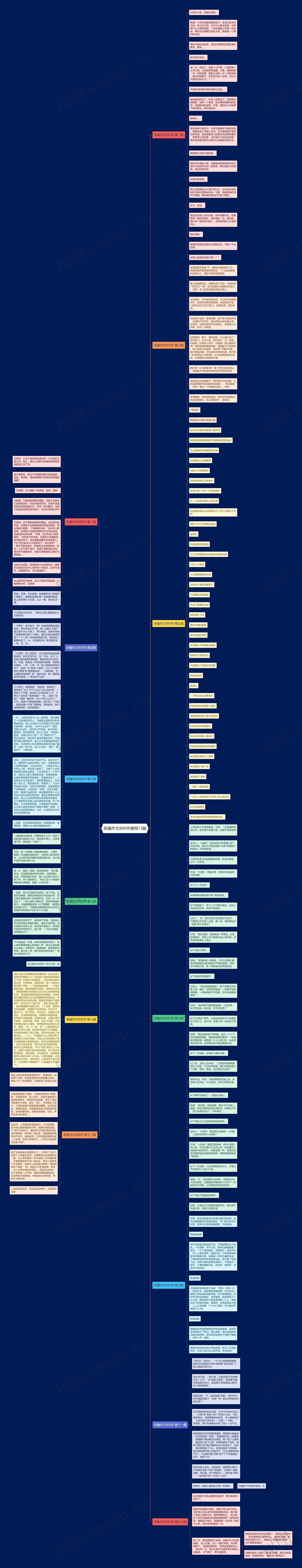 恶魔作文800字通用13篇思维导图