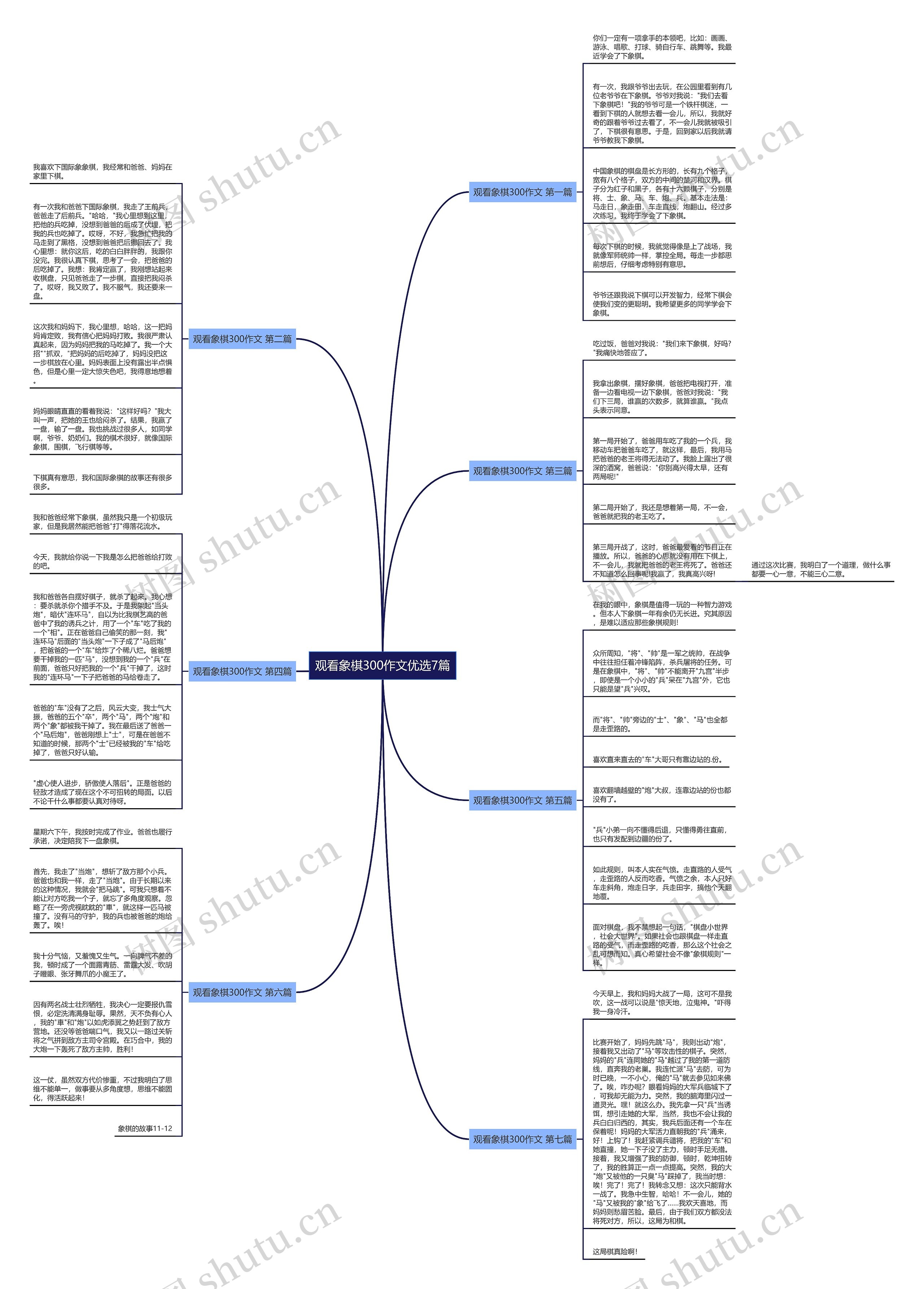 观看象棋300作文优选7篇思维导图