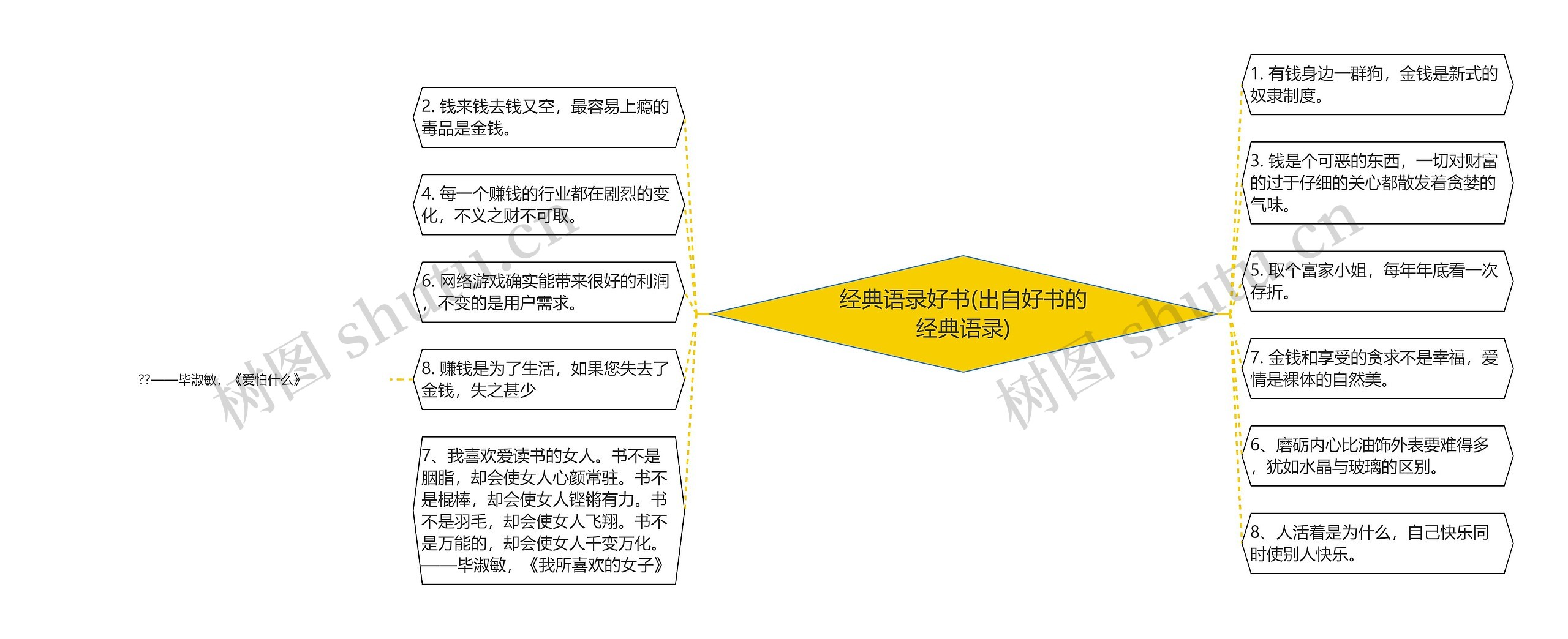 经典语录好书(出自好书的经典语录)