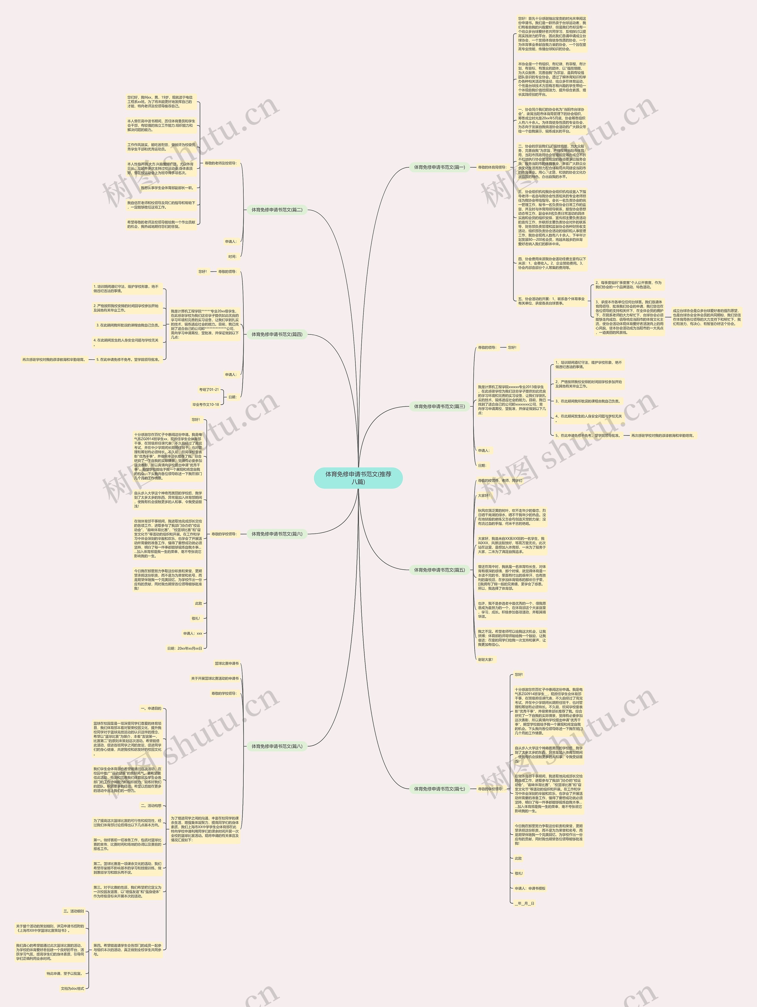 体育免修申请书范文(推荐八篇)思维导图