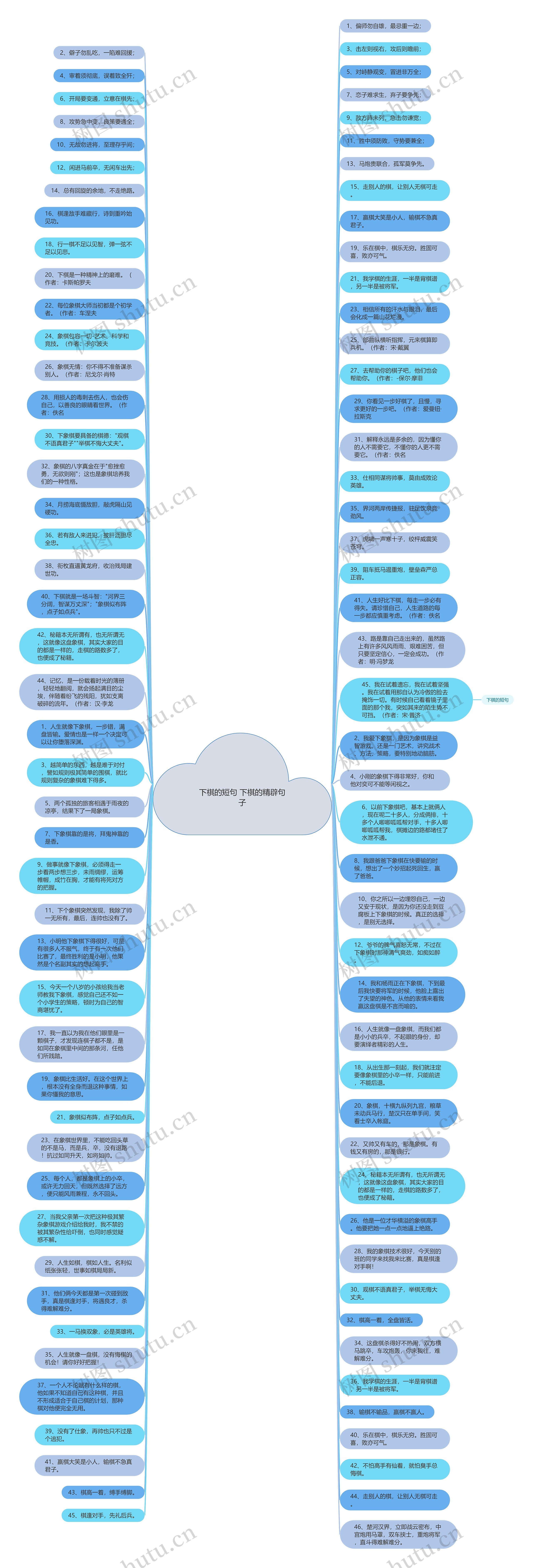 下棋的短句 下棋的精辟句子思维导图