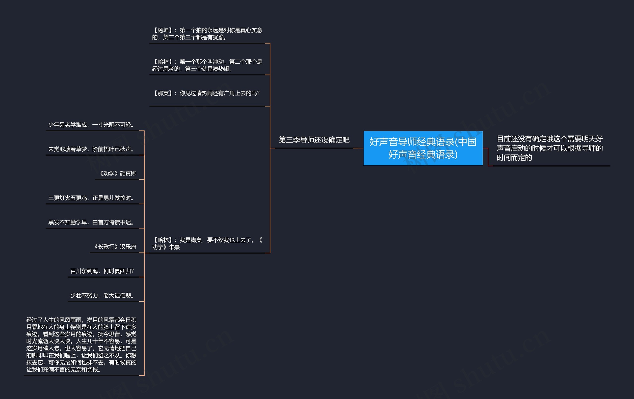 好声音导师经典语录(中国好声音经典语录)思维导图