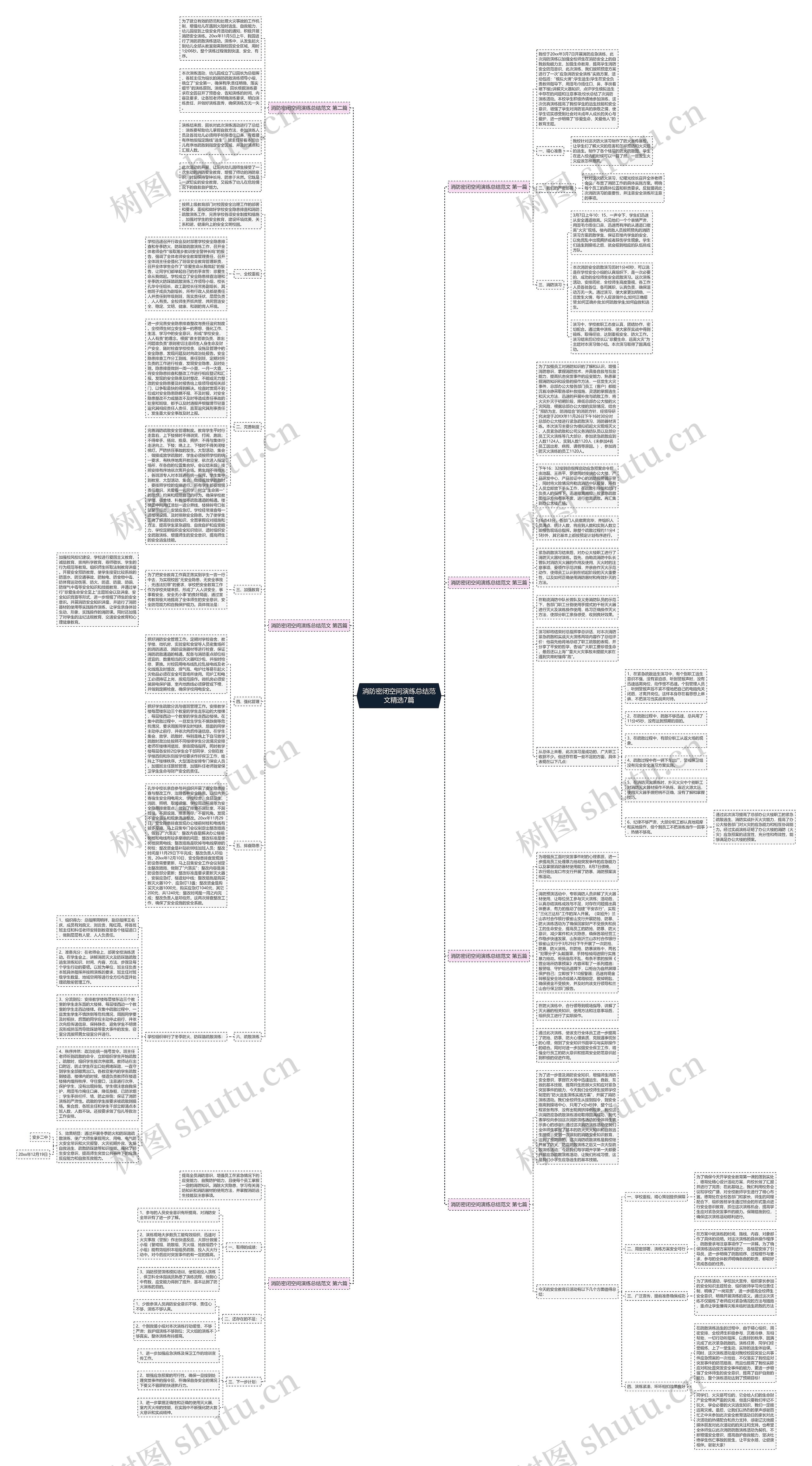 消防密闭空间演练总结范文精选7篇思维导图